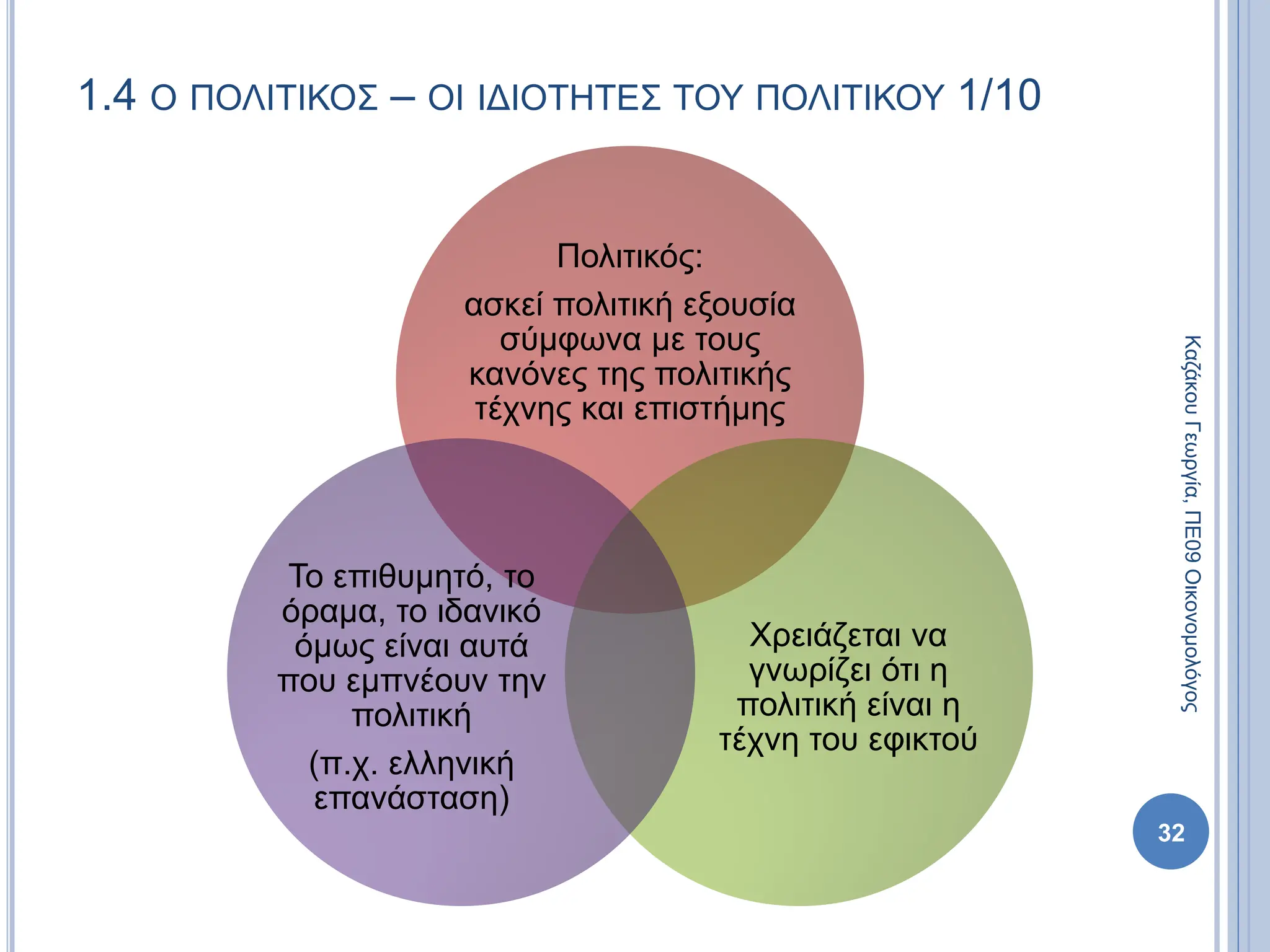 1.4 Ο ΠΟΛΙΤΙΚΟΣ – ΟΙ ΙΔΙΟΤΗΤΕΣ ΤΟΥ ΠΟΛΙΤΙΚΟΥ 1/10
Πολιτικός:
ασκεί πολιτική εξουσία
σύμφωνα με τους
κανόνες της πολιτικής
τέχνης και επιστήμης
Χρειάζεται να
γνωρίζει ότι η
πολιτική είναι η
τέχνη του εφικτού
Το επιθυμητό, το
όραμα, το ιδανικό
όμως είναι αυτά
που εμπνέουν την
πολιτική
(π.χ. ελληνική
επανάσταση)
32
Καζάκου
Γεωργία,
ΠΕ09
Οικονομολόγος
 
