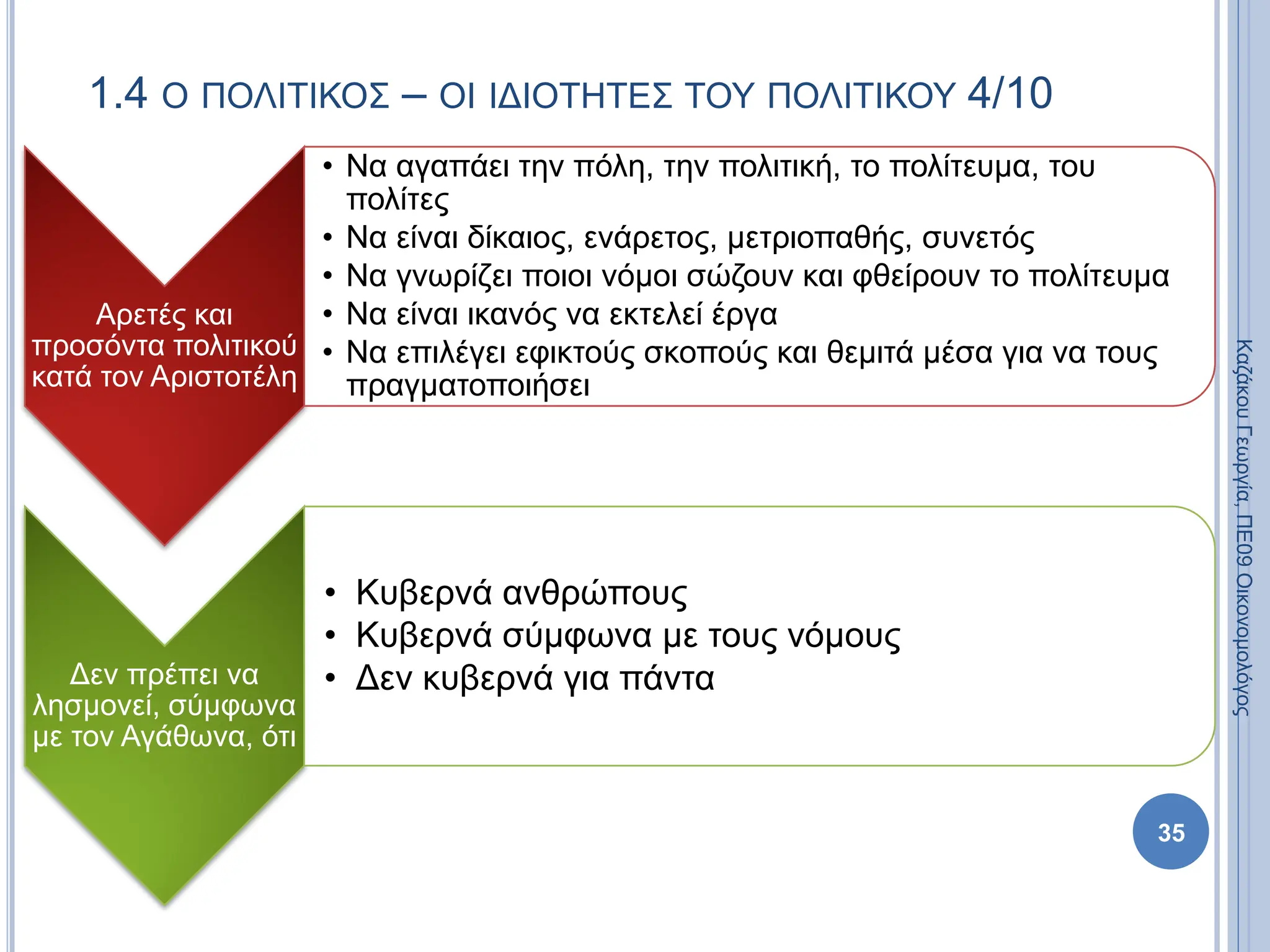 1.4 Ο ΠΟΛΙΤΙΚΟΣ – ΟΙ ΙΔΙΟΤΗΤΕΣ ΤΟΥ ΠΟΛΙΤΙΚΟΥ 4/10
Αρετές και
προσόντα πολιτικού
κατά τον Αριστοτέλη
• Να αγαπάει την πόλη, την πολιτική, το πολίτευμα, του
πολίτες
• Να είναι δίκαιος, ενάρετος, μετριοπαθής, συνετός
• Να γνωρίζει ποιοι νόμοι σώζουν και φθείρουν το πολίτευμα
• Να είναι ικανός να εκτελεί έργα
• Να επιλέγει εφικτούς σκοπούς και θεμιτά μέσα για να τους
πραγματοποιήσει
Δεν πρέπει να
λησμονεί, σύμφωνα
με τον Αγάθωνα, ότι
• Κυβερνά ανθρώπους
• Κυβερνά σύμφωνα με τους νόμους
• Δεν κυβερνά για πάντα
35
Καζάκου
Γεωργία,
ΠΕ09
Οικονομολόγος
 