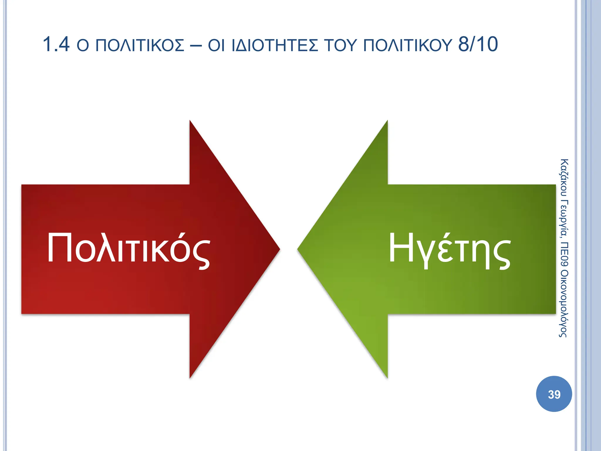 1.4 Ο ΠΟΛΙΤΙΚΟΣ – ΟΙ ΙΔΙΟΤΗΤΕΣ ΤΟΥ ΠΟΛΙΤΙΚΟΥ 8/10
Πολιτικός Ηγέτης
39
Καζάκου
Γεωργία,
ΠΕ09
Οικονομολόγος
 