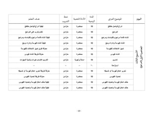 - 10 -
‫اليوم‬
‫الفرعي‬ ‫املوضوع‬
‫املدة‬
‫الزمنية‬
‫التقنية‬/‫ألاداة‬
‫نمط‬
‫يب‬‫ر‬‫التد‬
‫التعلم‬ ‫هدف‬
‫الثا‬
‫ألاسبوع‬
‫لث‬
‫املحاضرة‬
‫ألاولى‬
(
‫المراجع‬
)
‫مقاطع‬ ‫فواصل‬ ‫ادراج‬
10
‫محاضرة‬
‫متزامن‬
‫كيفية‬
‫مقاطع‬ ‫فواصل‬ ‫ادراج‬
‫المراجع‬
10
‫محاضرة‬
‫متزامن‬
‫على‬ ‫وتدرب‬ ‫تعلم‬
‫المراجع‬
‫ومراجع‬ ‫واقتباسات‬ ‫مراجع‬ ‫قائمة‬ ‫انشاء‬
10
‫محاضرة‬
‫متزامن‬
‫كيفية‬
‫ومراجع‬ ‫واقتباسات‬ ‫مراجع‬ ‫قائمة‬ ‫انشاء‬
‫مرجع‬ ‫وإدارة‬ ‫فهرسة‬ ‫انشاء‬
10
‫محاضرة‬
‫متزامن‬
‫كيفية‬
‫مرجع‬ ‫وإدارة‬ ‫فهرسة‬ ‫انشاء‬
‫تمييز‬
‫للفهرسة‬ ‫االدخاالت‬
10
‫محاضرة‬
‫متزامن‬
‫معرفة‬
‫طرق‬
‫للفهرسة‬ ‫االدخاالت‬ ‫تمييز‬
‫فهرس‬ ‫انشاء‬
10
‫محاضرة‬
‫متزامن‬
‫معرفة‬
‫طريقة‬
‫فهرس‬ ‫انشاء‬
‫تمارين‬
10
‫وأجوبة‬ ‫اسئلة‬
‫متزامن‬
‫المهارات‬ ‫وتنمية‬ ‫خبرات‬ ‫اكتساب‬ ‫التدريب‬
‫احة‬‫ر‬‫است‬
01
--
--
--
‫تنسيقه‬ ‫او‬ ‫فهرسة‬ ‫ادخال‬ ‫تحرير‬
10
‫محاضرة‬
‫متزامن‬
‫معرفة‬
‫طريقة‬
‫تنسيقه‬ ‫او‬ ‫فهرسة‬ ‫ادخال‬ ‫تحرير‬
‫الفهرس‬ ‫تحديث‬
10
‫محاضرة‬
‫متزامن‬
‫معرفة‬
‫طريقة‬
‫الفهرس‬ ‫تحديث‬
‫الفهرس‬ ‫وتحديث‬ ‫فهرسة‬ ‫ادخال‬ ‫حذف‬
10
‫محاضرة‬
‫متزامن‬
‫كيفية‬
‫الفهرس‬ ‫وتحديث‬ ‫فهرسة‬ ‫ادخال‬ ‫حذف‬
‫الفهرس‬ ‫وتحديث‬ ‫فهرسة‬ ‫ادخال‬ ‫حذف‬
10
‫محاضرة‬
‫متزامن‬
‫كيفية‬
‫ادخال‬ ‫حذف‬
‫الفهرس‬ ‫وتحديث‬ ‫فهرسة‬
 