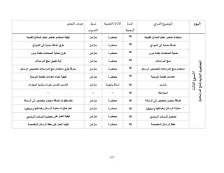 - 12 -
‫اليوم‬
‫الفرعي‬ ‫املوضوع‬
‫املدة‬
‫الزمنية‬
‫التقنية‬/‫ألاداة‬
‫نمط‬
‫يب‬‫ر‬‫التد‬
‫التعلم‬ ‫هدف‬
‫الثا‬
‫ألاسبوع‬
‫لث‬
‫املحاضرة‬
‫الثانية‬
(
‫المراسالت‬
‫دمج‬
)
‫القديمة‬ ‫النماذج‬ ‫تحكم‬ ‫عناصر‬ ‫استخدام‬
10
‫محاضرة‬
‫متزامن‬
‫كيفية‬
‫القديمة‬ ‫النماذج‬ ‫تحكم‬ ‫عناصر‬ ‫استخدام‬
‫النموذج‬ ‫الى‬ ‫حماية‬ ‫إضافة‬
10
‫محاضرة‬
‫متزامن‬
‫طرق‬
‫النموذج‬ ‫الى‬ ‫حماية‬ ‫إضافة‬
‫مرور‬ ‫بكلمة‬ ‫المستندات‬ ‫حماية‬
10
‫محاضرة‬
‫متزامن‬
‫طرق‬
‫حماية‬
‫مرور‬ ‫بكلمة‬ ‫المستندات‬
‫المراسالت‬ ‫دمج‬
10
‫محاضرة‬
‫متزامن‬
‫الية‬
‫تطبيق‬
‫المراسالت‬ ‫دمج‬
‫الرسائل‬ ‫لتخصيص‬ ‫المراسالت‬ ‫دمج‬ ‫استخدام‬
10
‫محاضرة‬
‫متزامن‬
‫طرق‬ ‫معرفة‬
‫الرسائل‬ ‫لتخصيص‬ ‫المراسالت‬ ‫دمج‬ ‫استخدام‬
‫البريدية‬ ‫القائمة‬ ‫إعدادات‬
10
‫محاضرة‬
‫متزامن‬
‫كيفية‬
‫إنشاء‬
‫القائمة‬ ‫إعدادات‬
‫البريدية‬
‫تمارين‬
10
‫وأجوبة‬ ‫اسئلة‬
‫متزامن‬
‫المهارات‬ ‫وتنمية‬ ‫خبرات‬ ‫اكتساب‬ ‫التدريب‬
‫احة‬‫ر‬‫است‬
10
--
--
--
‫الرسالة‬ ‫الى‬ ‫مخصص‬ ‫محتوى‬ ‫اضافة‬
10
‫محاضرة‬
‫متزامن‬
‫خطوات‬ ‫تعلم‬
‫الرسالة‬ ‫الى‬ ‫مخصص‬ ‫محتوى‬ ‫اضافة‬
‫وطباعتها‬ ‫الرسائل‬ ‫معاينة‬
‫وحفظها‬
10
‫محاضرة‬
‫متزامن‬
‫خطوات‬ ‫تعلم‬
‫معاينة‬
‫وطباعتها‬ ‫الرسائل‬
‫وحفظها‬
‫ي‬ ‫الرئيس‬ ‫املستند‬‫تحضير‬
10
‫محاضرة‬
‫متزامن‬
‫على‬ ‫العمل‬ ‫كيفية‬
‫ي‬ ‫الرئيس‬‫املستند‬‫تحضير‬
‫المخصصة‬ ‫الرسائل‬ ‫حفظ‬
10
‫محاضرة‬
‫متزامن‬
‫على‬ ‫العمل‬ ‫كيفية‬
‫المخصصة‬ ‫الرسائل‬ ‫حفظ‬
 