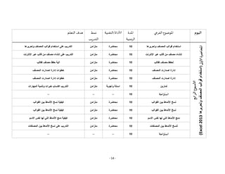 - 14 -
‫اليوم‬
‫الفرعي‬ ‫املوضوع‬
‫املدة‬
‫الزمنية‬
‫التقنية‬/‫ألاداة‬
‫نمط‬
‫يب‬‫ر‬‫التد‬
‫التعلم‬ ‫هدف‬
‫ألاسبوع‬
‫الرابع‬
‫املحاضرة‬
‫ألاولى‬
(
‫وتحريرها‬
‫المصنف‬
‫قوالب‬
‫استخدام‬
Excel
2013
)
‫وتحريرها‬ ‫المصنف‬ ‫قوالب‬ ‫استخدام‬
10
‫محاضرة‬
‫متزامن‬
‫التدريب‬
‫على‬
‫وتحريرها‬ ‫المصنف‬ ‫قوالب‬ ‫استخدام‬
‫اإلنترنت‬ ‫عبر‬ ‫قالب‬ ‫من‬ ‫مصنف‬ ‫إنشاء‬
10
‫محاضرة‬
‫متزامن‬
‫التدريب‬
‫على‬
‫اإلنترنت‬ ‫عبر‬ ‫قالب‬ ‫من‬ ‫مصنف‬ ‫إنشاء‬
‫مصنف‬ ‫لحفظ‬
‫كقالب‬
10
‫محاضرة‬
‫متزامن‬
‫الية‬
‫كقالب‬ ‫مصنف‬ ‫حفظ‬
‫المصنف‬ ‫اصدارت‬ ‫إدارة‬
10
‫محاضرة‬
‫متزامن‬
‫خطوات‬
‫المصنف‬ ‫اصدارت‬ ‫إدارة‬
‫المصنف‬ ‫اصدارت‬ ‫إدارة‬
10
‫محاضرة‬
‫متزامن‬
‫خطوات‬
‫المصنف‬ ‫اصدارت‬ ‫إدارة‬
‫تمارين‬
10
‫وأجوبة‬ ‫اسئلة‬
‫متزامن‬
‫المهارات‬ ‫وتنمية‬ ‫خبرات‬ ‫اكتساب‬ ‫التدريب‬
‫احة‬‫ر‬‫است‬
10
--
--
--
‫القوالب‬ ‫بين‬ ‫األنماط‬ ‫نسخ‬
10
‫محاضرة‬
‫متزامن‬
‫كيفية‬
‫القوالب‬ ‫بين‬ ‫األنماط‬ ‫نسخ‬
‫القوالب‬ ‫بين‬ ‫األنماط‬ ‫نسخ‬
10
‫محاضرة‬
‫متزامن‬
‫كيفية‬
‫القوالب‬ ‫بين‬ ‫األنماط‬ ‫نسخ‬
‫االسم‬ ‫نفس‬ ‫لها‬ ‫التي‬ ‫األنماط‬ ‫دمج‬
10
‫محاضرة‬
‫متزامن‬
‫كيفية‬
‫االسم‬ ‫نفس‬ ‫لها‬ ‫التي‬ ‫األنماط‬ ‫دمج‬
‫األنماط‬ ‫لنسخ‬
‫المصنفات‬ ‫بين‬
10
‫محاضرة‬
‫متزامن‬
‫التدريب‬
‫على‬
‫المصنفات‬ ‫بين‬ ‫األنماط‬ ‫نسخ‬
‫احة‬‫ر‬‫است‬
10
--
--
--
 