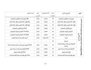 - 15 -
‫اليوم‬
‫الفرعي‬ ‫املوضوع‬
‫املدة‬
‫الزمنية‬
‫التقنية‬/‫ألاداة‬
‫نمط‬
‫يب‬‫ر‬‫التد‬
‫التعلم‬ ‫هدف‬
‫ألاسبوع‬
‫الرابع‬
‫املحاضرة‬
‫الثانية‬
(
‫وتحريرها‬
‫المصنف‬
‫قوالب‬
‫استخدام‬
Excel
2013
)
‫وحدات‬ ‫نسخ‬
‫املصنفات‬‫بين‬‫املاكرو‬
10
‫محاضرة‬
‫متزامن‬
‫كيفية‬
‫املصنفات‬‫بين‬‫املاكرو‬‫وحدات‬ ‫نسخ‬
‫التبويب‬ ‫عالمة‬ ‫إظهار‬
‫الماكرو‬ ‫عالمة‬ ‫وتمكين‬
10
‫محاضرة‬
‫متزامن‬
‫كيفية‬
‫التبويب‬ ‫عالمة‬ ‫إظهار‬
‫الماكرو‬ ‫عالمة‬ ‫وتمكين‬
‫التبويب‬ ‫عالمة‬ ‫إظهار‬
‫الماكرو‬ ‫عالمة‬ ‫وتمكين‬
10
‫محاضرة‬
‫متزامن‬
‫كيفية‬
‫إظهار‬
‫التبويب‬ ‫عالمة‬
‫الماكرو‬ ‫عالمة‬ ‫وتمكين‬
‫املصنفات‬‫بين‬‫ماكرو‬ ‫نسخ‬
10
‫محاضرة‬
‫متزامن‬
‫طريقة‬
‫املصنفات‬ ‫بين‬‫ماكرو‬ ‫نسخ‬
‫جية‬ ‫الخا‬‫بالبيانات‬ ‫الاتصال‬
10
‫محاضرة‬
‫متزامن‬
‫طريقة‬
‫إنشاء‬
‫جية‬ ‫الخا‬‫بالبيانات‬ ‫الاتصال‬
‫جية‬ ‫الخا‬‫بالبيانات‬ ‫الاتصال‬
10
‫محاضرة‬
‫متزامن‬
‫طريقة‬
‫إنشاء‬
‫الاتصال‬
‫جية‬ ‫الخا‬‫بالبيانات‬
‫تمارين‬
10
‫وأجوبة‬ ‫اسئلة‬
‫متزامن‬
‫المهارات‬ ‫وتنمية‬ ‫خبرات‬ ‫اكتساب‬ ‫التدريب‬
‫احة‬‫ر‬‫است‬
10
--
--
--
‫ا‬
‫بيانات‬ ‫قاعدة‬ ‫من‬ ‫بيانات‬ ‫على‬‫ل‬‫لحصو‬
Access
10
‫محاضرة‬
‫متزامن‬
‫طريقة‬
‫ا‬
‫بيانات‬ ‫قاعدة‬‫من‬ ‫بيانات‬‫على‬ ‫ل‬‫لحصو‬
Access
‫ا‬
‫ي‬ ‫نص‬‫ملف‬ ‫من‬ ‫بيانات‬ ‫على‬‫ل‬‫لحصو‬
10
‫محاضرة‬
‫متزامن‬
‫طريقة‬
‫ا‬
‫ي‬ ‫نص‬‫ملف‬‫من‬ ‫بيانات‬‫على‬ ‫ل‬‫لحصو‬
‫موجود‬ ‫اتصال‬ ‫فتح‬
10
‫محاضرة‬
‫متزامن‬
‫طريقة‬
‫موجود‬ ‫اتصال‬ ‫فتح‬
‫لخدمات‬ ‫متاحة‬ ‫عمل‬‫قة‬ ‫و‬‫جعل‬
Excel
10
‫محاضرة‬
‫متزامن‬
‫طريقة‬
‫لخدمات‬‫متاحة‬ ‫عمل‬ ‫قة‬ ‫و‬ ‫جعل‬
Excel
 