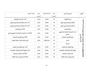 - 16 -
‫اليوم‬
‫الفرعي‬ ‫املوضوع‬
‫املدة‬
‫الزمنية‬
‫التقنية‬/‫ألاداة‬
‫نمط‬
‫يب‬‫ر‬‫التد‬
‫التعلم‬ ‫هدف‬
‫ألاسبوع‬
‫الرابع‬
‫املحاضرة‬
‫الثانية‬
(
‫وتحريرها‬
‫المصنف‬
‫قوالب‬
‫استخدام‬
Excel
2013
)
‫التعليرقات‬ ‫ة‬ ‫إدا‬
10
‫محاضرة‬
‫متزامن‬
‫على‬ ‫التدرب‬
‫التعليرقات‬‫ة‬ ‫إدا‬
‫إضافة‬
‫وعرض‬ ‫ومراجعة‬
‫تعليق‬
10
‫محاضرة‬
‫متزامن‬
‫على‬ ‫التدرب‬
‫إضافة‬
‫وعرض‬‫ومراجعة‬
‫تعليق‬
‫إضافة‬
‫وعرض‬ ‫ومراجعة‬
‫تعليق‬
10
‫محاضرة‬
‫متزامن‬
‫على‬ ‫التدرب‬
‫إضافة‬
‫وعرض‬‫ومراجعة‬
‫تعليق‬
‫املصنفات‬ ‫دمج‬
10
‫محاضرة‬
‫متزامن‬
‫معرفة‬
‫املصنفات‬‫دمج‬
‫للتوزيع‬‫بك‬ ‫الخاصة‬ ‫املصنفات‬‫إعداد‬
‫والدمج‬
10
‫محاضرة‬
‫متزامن‬
‫طريقة‬
‫والدمج‬ ‫للتوزيع‬ ‫بك‬ ‫الخاصة‬‫املصنفات‬‫إعداد‬
‫املصنفات‬‫بين‬‫ماكرو‬ ‫نسخ‬
10
‫محاضرة‬
‫متزامن‬
‫طريقة‬
‫املصنفات‬ ‫بين‬‫ماكرو‬ ‫نسخ‬
‫تمارين‬
10
‫وأجوبة‬ ‫اسئلة‬
‫متزامن‬
‫اكتساب‬ ‫التدريب‬
‫خبرات‬
‫المهارات‬ ‫وتنمية‬
‫احة‬‫ر‬‫است‬
10
--
--
--
‫التغييرات‬ ‫دمج‬
‫املصنف‬‫في‬
10
‫محاضرة‬
‫متزامن‬
‫طرق‬
‫ات‬‫ر‬‫التغيي‬ ‫دمج‬
‫املصنف‬‫في‬
‫املخصصة‬‫والرقوالب‬ ‫ألانماط‬ ‫تطبيق‬
10
‫محاضرة‬
‫متزامن‬
‫طرق‬
‫املخصصة‬ ‫والرقوالب‬ ‫ألانماط‬ ‫تطبيق‬
‫مخصصة‬‫قوالب‬ ‫إنشاء‬
10
‫محاضرة‬
‫متزامن‬
‫طريقة‬
‫مخصصة‬‫قوالب‬ ‫إنشاء‬
‫الخاليا‬‫أنماط‬ ‫وتعديل‬ ‫إنشاء‬
10
‫محاضرة‬
‫متزامن‬
‫طريقة‬
‫الخاليا‬ ‫أنماط‬ ‫وتعديل‬ ‫إنشاء‬
 