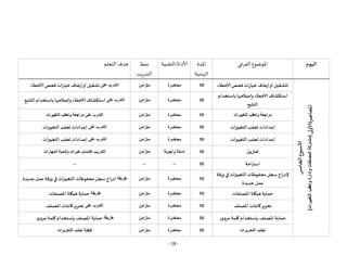 - 18 -
‫اليوم‬
‫الفرعي‬ ‫املوضوع‬
‫املدة‬
‫الزمنية‬
‫التقنية‬/‫ألاداة‬
‫نمط‬
‫يب‬‫ر‬‫التد‬
‫التعلم‬ ‫هدف‬
‫ألاسبوع‬
‫الخامس‬
‫املحاضرة‬
‫ألاولى‬
(
‫مشاركة‬
‫التغييرات‬
‫وتعقب‬
‫وإدارة‬
‫المصنفات‬
)
‫ألاخطاء‬‫فحص‬‫ات‬ ‫خيا‬‫إيرقاف‬‫أو‬‫لتشغيل‬
10
‫محاضرة‬
‫متزامن‬
‫على‬ ‫التدرب‬
‫ألاخطاء‬‫فحص‬ ‫ات‬ ‫خيا‬ ‫إيرقاف‬‫أو‬‫تشغيل‬
‫باستخدام‬‫وإصالحها‬ ‫ألاخطاء‬‫استكشاف‬
‫التتبع‬
10
‫محاضرة‬
‫متزامن‬
‫على‬ ‫التدرب‬
‫التتبع‬‫باستخدام‬ ‫وإصالحها‬‫ألاخطاء‬‫استكشاف‬
‫وتعقب‬ ‫مراجعة‬
‫التغييرات‬
10
‫محاضرة‬
‫متزامن‬
‫على‬ ‫التدرب‬
‫التغييرات‬ ‫وتعقب‬ ‫مراجعة‬
‫التغييرات‬‫تعرقب‬ ‫إعدادات‬
10
‫محاضرة‬
‫متزامن‬
‫على‬ ‫التدرب‬
‫التغييرات‬ ‫تعرقب‬ ‫إعدادات‬
‫التغييرات‬‫تعرقب‬ ‫إعدادات‬
10
‫محاضرة‬
‫متزامن‬
‫على‬ ‫التدرب‬
‫التغييرات‬ ‫تعرقب‬ ‫إعدادات‬
‫تمارين‬
10
‫وأجوبة‬ ‫اسئلة‬
‫متزامن‬
‫التدريب‬
‫المهارات‬ ‫وتنمية‬ ‫خبرات‬ ‫اكتساب‬
‫احة‬‫ر‬‫است‬
10
--
--
--
‫قة‬ ‫و‬ ‫في‬ ‫التغييرات‬ ‫محفوظات‬ ‫سجل‬ ‫اج‬ ‫إلد‬
‫جديدة‬‫عمل‬
10
‫محاضرة‬
‫متزامن‬
‫طريقة‬
‫جديدة‬‫عمل‬ ‫قة‬ ‫و‬ ‫في‬ ‫التغييرات‬‫محفوظات‬ ‫سجل‬‫اج‬ ‫إد‬
‫املصنفات‬‫هيكلة‬‫حماية‬
10
‫محاضرة‬
‫متزامن‬
‫طريقة‬
‫املصنفات‬‫هيكلة‬ ‫حماية‬
‫كائنات‬‫تحرير‬
‫املصنف‬
10
‫محاضرة‬
‫متزامن‬
‫على‬ ‫التدرب‬
‫املصنف‬ ‫كائنات‬‫تحرير‬
‫مروو‬ ‫كلمة‬ ‫بإستخدام‬ ‫املصنف‬ ‫حماية‬
10
‫محاضرة‬
‫متزامن‬
‫طريقة‬
‫مروو‬ ‫كلمة‬ ‫بإستخدام‬ ‫املصنف‬ ‫حماية‬
‫التحريرات‬ ‫تجنب‬
10
‫محاضرة‬
‫متزامن‬
‫كيفية‬
‫التحريرات‬ ‫تجنب‬
 
