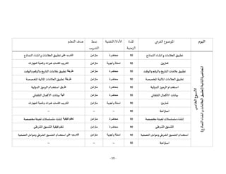 - 19 -
‫اليوم‬
‫الفرعي‬ ‫املوضوع‬
‫املدة‬
‫الزمنية‬
‫التقنية‬/‫ألاداة‬
‫نمط‬
‫يب‬‫ر‬‫التد‬
‫التعلم‬ ‫هدف‬
‫ألاسبوع‬
‫الخامس‬
‫املحاضرة‬
‫الثانية‬
‫النماذج‬
‫انشاء‬
‫و‬
‫العالمات‬
‫(تطبيق‬
)
‫النماذج‬ ‫انشاء‬‫و‬ ‫العالمات‬ ‫تطبيق‬
10
‫محاضرة‬
‫متزامن‬
‫على‬ ‫التدرب‬
‫النماذج‬ ‫انشاء‬‫و‬ ‫العالمات‬ ‫تطبيق‬
‫تمارين‬
10
‫وأجوبة‬ ‫اسئلة‬
‫متزامن‬
‫المهارات‬ ‫وتنمية‬ ‫خبرات‬ ‫اكتساب‬ ‫التدريب‬
‫تطبيق‬
‫والوقت‬‫والرقم‬ ‫يخ‬ ‫التا‬ ‫عالمات‬
10
‫محاضرة‬
‫متزامن‬
‫طريقة‬
‫والوقت‬ ‫والرقم‬ ‫يخ‬ ‫التا‬‫عالمات‬‫تطبيق‬
‫املخصصة‬‫املالية‬‫العالمات‬ ‫تطبيق‬
10
‫محاضرة‬
‫متزامن‬
‫طريقة‬
‫املخصصة‬‫املالية‬‫العالمات‬ ‫تطبيق‬
‫الدولية‬ ‫الرموز‬‫استخدام‬
10
‫محاضرة‬
‫متزامن‬
‫طريق‬
‫الدولية‬ ‫الرموز‬‫استخدام‬
‫بيانات‬
‫التلرقائي‬ ‫الاكمال‬
10
‫محاضرة‬
‫متزامن‬
‫الية‬
‫التلرقائي‬ ‫الاكمال‬ ‫بيانات‬
‫تمارين‬
10
‫وأجوبة‬ ‫اسئلة‬
‫متزامن‬
‫المهارات‬ ‫وتنمية‬ ‫خبرات‬ ‫اكتساب‬ ‫التدريب‬
‫احة‬‫ر‬‫است‬
10
--
--
--
‫مخصصة‬ ‫تعبئة‬ ‫متسلسالت‬ ‫إنشاء‬
10
‫محاضرة‬
‫متزامن‬
‫كيفية‬ ‫تعلم‬
‫مخصصة‬‫تعبئة‬ ‫متسلسالت‬ ‫إنشاء‬
‫الشرطي‬ ‫التنسيق‬
10
‫محاضرة‬
‫متزامن‬
‫كيفية‬ ‫تعلم‬
‫الشرطي‬ ‫التنسيق‬
‫التصفية‬ ‫وعوامل‬ ‫الشرطي‬ ‫التنسيق‬ ‫استخدام‬
10
‫وأجوبة‬ ‫اسئلة‬
‫متزامن‬
‫التدريب‬
‫على‬
‫التصفية‬ ‫وعوامل‬ ‫الشرطي‬ ‫التنسيق‬ ‫استخدام‬
‫احة‬‫ر‬‫است‬
10
--
--
--
 