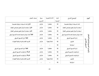 - 20 -
‫اليوم‬
‫الفرعي‬ ‫املوضوع‬
‫املدة‬
‫الزمنية‬
‫التقنية‬/‫ألاداة‬
‫نمط‬
‫يب‬‫ر‬‫التد‬
‫التعلم‬ ‫هدف‬
‫ألاسبوع‬
‫الخامس‬
‫املحاضرة‬
‫الثانية‬
(
‫الشرطي‬
‫التنسيق‬
)
‫مخصصة‬ ‫شرطية‬ ‫تنسيرقات‬‫إنشاء‬
10
‫محاضرة‬
‫متزامن‬
‫طرق‬
‫مخصصة‬ ‫شرطية‬ ‫تنسيرقات‬‫إنشاء‬
‫الدوال‬ ‫استخدام‬
‫الخاليا‬ ‫خصائص‬‫لتغيير‬
10
‫محاضرة‬
‫متزامن‬
‫طرق‬
‫الدوال‬ ‫استخدام‬
‫الخاليا‬ ‫خصائص‬‫لتغيير‬
‫الدوال‬ ‫استخدام‬
‫الخاليا‬ ‫خصائص‬‫لتغيير‬
10
‫محاضرة‬
‫متزامن‬
‫طرق‬
‫الدوال‬ ‫استخدام‬
‫الخاليا‬ ‫خصائص‬‫لتغيير‬
‫مترقدمة‬ ‫تصفية‬ ‫عوامل‬ ‫إنشاء‬
‫شرطي‬‫لتنسيق‬
10
‫محاضرة‬
‫متزامن‬
‫كيفية‬
‫مترقدمة‬ ‫تصفية‬‫عوامل‬ ‫إنشاء‬
‫شرطي‬‫لتنسيق‬
‫الشرطي‬ ‫التنسيق‬ ‫ة‬ ‫إدا‬
10
‫محاضرة‬
‫متزامن‬
‫كيفية‬
‫الشرطي‬ ‫التنسيق‬ ‫ة‬ ‫إدا‬
‫تمارين‬
10
‫وأجوبة‬ ‫اسئلة‬
‫متزامن‬
‫المهارات‬ ‫وتنمية‬ ‫خبرات‬ ‫اكتساب‬ ‫التدريب‬
‫احة‬‫ر‬‫است‬
10
--
--
--
‫الشرطي‬ ‫التنسيق‬ ‫ة‬ ‫إدا‬
10
‫محاضرة‬
‫متزامن‬
‫كيفية‬
‫الشرطي‬ ‫التنسيق‬ ‫ة‬ ‫إدا‬
‫الشرطي‬ ‫التنسيق‬ ‫قواعد‬ ‫ة‬ ‫إدا‬
10
‫محاضرة‬
‫متزامن‬
‫طريقة‬
‫الشرطي‬ ‫التنسيق‬ ‫قواعد‬ ‫ة‬ ‫إدا‬
‫الشرطي‬ ‫التنسيق‬ ‫قواعد‬ ‫ة‬ ‫إدا‬
10
‫محاضرة‬
‫متزامن‬
‫طريقة‬
‫الشرطي‬ ‫التنسيق‬ ‫قواعد‬ ‫ة‬ ‫إدا‬
‫تمارين‬
10
‫وأجوبة‬ ‫اسئلة‬
‫متزامن‬
‫المهارات‬ ‫وتنمية‬ ‫خبرات‬ ‫اكتساب‬ ‫التدريب‬
‫احة‬‫ر‬‫است‬
10
--
--
--
 