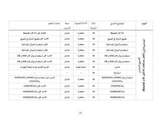 - 21 -
‫اليوم‬
‫الفرعي‬ ‫املوضوع‬
‫املدة‬
‫الزمنية‬
‫التقنية‬/‫ألاداة‬
‫نمط‬
‫يب‬‫ر‬‫التد‬
‫التعلم‬ ‫هدف‬
‫ألاسبوع‬
‫السادس‬
‫املحاضرة‬
‫ألاولى‬
(
‫الدالتين‬
‫بإستخدام‬
‫العمل‬
IF
‫و‬
Round
)
‫دالة‬
IF
‫و‬
Round
10
‫محاضرة‬
‫متزامن‬
‫دالة‬ ‫على‬ ‫التعرف‬
IF
‫و‬
Round
‫الصيغ‬‫في‬ ‫الدوال‬ ‫تطبيق‬
10
‫محاضرة‬
‫متزامن‬
‫على‬ ‫التدرب‬
‫الصيغ‬ ‫في‬‫الدوال‬ ‫تطبيق‬
‫املتداخلة‬‫الدوال‬‫استخدام‬
10
‫محاضرة‬
‫متزامن‬
‫طرق‬
‫املتداخلة‬‫الدوال‬‫استخدام‬
‫املتداخلة‬‫الدوال‬‫استخدام‬
10
‫محاضرة‬
‫متزامن‬
‫طرق‬
‫املتداخلة‬‫الدوال‬‫استخدام‬
‫دوال‬ ‫استخدام‬
IF
‫و‬
AND
‫و‬
OR
10
‫محاضرة‬
‫متزامن‬
‫على‬ ‫التدرب‬
‫دوال‬ ‫استخدام‬
IF
‫و‬
AND
‫و‬
OR
‫دوال‬ ‫استخدام‬
IF
‫و‬
AND
‫و‬
OR
10
‫محاضرة‬
‫متزامن‬
‫على‬ ‫التدرب‬
‫دوال‬ ‫استخدام‬
IF
‫و‬
AND
‫و‬
OR
‫تمارين‬
10
‫وأجوبة‬ ‫اسئلة‬
‫متزامن‬
‫خبرات‬ ‫اكتساب‬ ‫التدريب‬
‫المهارات‬ ‫وتنمية‬
‫احة‬‫ر‬‫است‬
10
--
--
--
‫دوال‬ ‫استخدام‬
SUMIFS
‫و‬
AVERAGEIFS
‫و‬
COUNTIFS
10
‫محاضرة‬
‫متزامن‬
‫على‬ ‫ب‬ ‫التد‬
‫دوال‬ ‫استخدام‬
SUMIFS
‫و‬
AVERAGEIFS
‫و‬
COUNTIFS
‫دالة‬
COUNTIF
10
‫محاضرة‬
‫متزامن‬
‫على‬ ‫التدرب‬
‫دالة‬
COUNTIF
‫دالة‬
AVERAGEIF
10
‫محاضرة‬
‫متزامن‬
‫على‬ ‫التدرب‬
‫دالة‬
AVERAGEIF
‫دالة‬
AVERAGEIF
10
‫محاضرة‬
‫متزامن‬
‫على‬ ‫التدرب‬
‫دالة‬
AVERAGEIF
 
