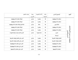 - 22 -
‫اليوم‬
‫الفرعي‬ ‫املوضوع‬
‫املدة‬
‫الزمنية‬
‫التقنية‬/‫ألاداة‬
‫نمط‬
‫يب‬‫ر‬‫التد‬
‫التعلم‬ ‫هدف‬
‫ألاسبوع‬
‫السادس‬
‫املحاضرة‬
‫ألاولى‬
(
‫داالت‬
‫استخدام‬
Lookup
)
‫داالت‬ ‫استخدام‬
Lookup
10
‫محاضرة‬
‫متزامن‬
‫داالت‬ ‫استخدام‬ ‫طريقة‬
Lookup
‫داالت‬ ‫استخدام‬
Lookup
10
‫محاضرة‬
‫متزامن‬
‫داالت‬ ‫استخدام‬ ‫طريقة‬
Lookup
‫تدريبي‬ ‫نشاط‬
10
‫نشاط‬
‫متزامن‬
‫على‬ ‫نشاط‬
‫داالت‬ ‫استخدام‬ ‫طريقة‬
Lookup
‫داالت‬ ‫استخدام‬
Lookup
10
‫محاضرة‬
‫متزامن‬
‫داالت‬ ‫استخدام‬ ‫طريقة‬
Lookup
‫داالت‬ ‫استخدام‬
Lookup
10
‫محاضرة‬
‫متزامن‬
‫طريقة‬
‫داالت‬ ‫استخدام‬
Lookup
‫تمارين‬
10
‫وأجوبة‬ ‫اسئلة‬
‫متزامن‬
‫المهارات‬ ‫وتنمية‬ ‫خبرات‬ ‫اكتساب‬ ‫التدريب‬
‫احة‬‫ر‬‫است‬
10
--
--
--
‫الخارجية‬ ‫بالبيانات‬ ‫االتصال‬
10
‫محاضرة‬
‫متزامن‬
‫على‬ ‫التدرب‬
‫الخارجية‬ ‫بالبيانات‬ ‫االتصال‬
‫الخارجية‬ ‫بالبيانات‬ ‫االتصال‬
10
‫محاضرة‬
‫متزامن‬
‫على‬ ‫التدرب‬
‫الخارجية‬ ‫بالبيانات‬ ‫االتصال‬
‫دالة‬ ‫استخدام‬
VLookup
10
‫محاضرة‬
‫متزامن‬
‫على‬ ‫التدرب‬
‫دالة‬ ‫استخدام‬
VLookup
‫دالة‬ ‫استخدام‬
VLookup
10
‫محاضرة‬
‫متزامن‬
‫على‬ ‫التدرب‬
‫دالة‬ ‫استخدام‬
VLookup
‫دالة‬ ‫استخدام‬
Search
10
‫محاضرة‬
‫متزامن‬
‫على‬ ‫التدرب‬
‫دالة‬ ‫استخدام‬
Search
 