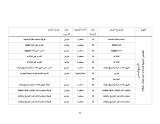 - 23 -
‫اليوم‬
‫الفرعي‬ ‫املوضوع‬
‫املدة‬
‫الزمنية‬
‫التقنية‬/‫ألاداة‬
‫نمط‬
‫يب‬‫ر‬‫التد‬
‫التعلم‬ ‫هدف‬
‫ألاسبوع‬
‫السادس‬
‫املحاضرة‬
‫الثانية‬
(
‫والوقت‬
‫البيانات‬
‫دالتي‬
‫استخدام‬
)
‫المشاهدة‬ ‫نافذة‬ ‫استخدام‬
10
‫محاضرة‬
‫متزامن‬
‫المشاهدة‬ ‫نافذة‬ ‫استخدام‬ ‫طريقة‬
‫الدالة‬
NOW
10
‫محاضرة‬
‫متزامن‬
‫الد‬ ‫على‬ ‫التدرب‬
‫ا‬
‫لة‬
NOW
‫الدالة‬
TODAY
10
‫محاضرة‬
‫متزامن‬
‫الد‬ ‫على‬ ‫التدرب‬
‫ا‬
‫لة‬
TODAY
‫الد‬
‫ا‬
‫لة‬
IF
10
‫محاضرة‬
‫متزامن‬
‫الد‬ ‫على‬ ‫التدرب‬
‫ا‬
‫لة‬
IF
‫الد‬
‫ا‬
‫لة‬
IF
10
‫محاضرة‬
‫متزامن‬
‫الد‬ ‫على‬ ‫التدرب‬
‫ا‬
‫لة‬
IF
‫والوقت‬ ‫والتاريخ‬ ‫الرقم‬ ‫عالمات‬ ‫تطبيق‬
10
‫محاضرة‬
‫متزامن‬
‫على‬ ‫التدرب‬
‫والوقت‬ ‫والتاريخ‬ ‫الرقم‬ ‫عالمات‬ ‫تطبيق‬
‫تمارين‬
10
‫وأجوبة‬ ‫اسئلة‬
‫متزامن‬
‫المهارات‬ ‫وتنمية‬ ‫خبرات‬ ‫اكتساب‬ ‫التدريب‬
‫احة‬‫ر‬‫است‬
10
--
--
--
‫والوقت‬ ‫والتاريخ‬ ‫الرقم‬ ‫عالمات‬ ‫تطبيق‬
10
‫محاضرة‬
‫متزامن‬
‫والوقت‬ ‫والتاريخ‬ ‫الرقم‬ ‫عالمات‬ ‫تطبيق‬ ‫معرفة‬
‫والوقت‬ ‫البيانات‬ ‫داالت‬ ‫استخدام‬
‫المتقدمة‬
10
‫محاضرة‬
‫متزامن‬
‫المتقدمة‬ ‫والوقت‬ ‫البيانات‬ ‫داالت‬ ‫استخدام‬ ‫طريقة‬
‫واالوقات‬ ‫التواريخ‬ ‫لفرز‬ ‫داالت‬ ‫استخدام‬
10
‫محاضرة‬
‫متزامن‬
‫واالوقات‬ ‫التواريخ‬ ‫لفرز‬ ‫الداالت‬ ‫استخدام‬ ‫طريقة‬
‫واالوقات‬ ‫التواريخ‬ ‫لفرز‬ ‫داالت‬ ‫استخدام‬
10
‫محاضرة‬
‫متزامن‬
‫لفرز‬ ‫الداالت‬ ‫استخدام‬ ‫طريقة‬
‫واالوقات‬ ‫التواريخ‬
 