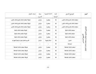 - 24 -
‫اليوم‬
‫الفرعي‬ ‫املوضوع‬
‫املدة‬
‫الزمنية‬
‫التقنية‬/‫ألاداة‬
‫نمط‬
‫يب‬‫ر‬‫التد‬
‫التعلم‬ ‫هدف‬
‫ألاسبوع‬
‫السادس‬
‫املحاضرة‬
‫الثانية‬
(
‫المالية‬
‫الداالت‬
‫باستخدام‬
‫العمل‬
)
‫الداالت‬ ‫استخدام‬
IF
‫االخرى‬ ‫الداالت‬ ‫مع‬
10
‫محاضرة‬
‫متزامن‬
‫الداالت‬ ‫استخدام‬ ‫طريقة‬
IF
‫االخرى‬ ‫الداالت‬ ‫مع‬
‫الداالت‬ ‫استخدام‬
IF
‫االخرى‬ ‫الداالت‬ ‫مع‬
10
‫محاضرة‬
‫متزامن‬
‫الداالت‬ ‫استخدام‬ ‫طريقة‬
IF
‫االخرى‬ ‫الداالت‬ ‫مع‬
‫الداالت‬ ‫استخدام‬
IF
‫االخرى‬ ‫الداالت‬ ‫مع‬
10
‫محاضرة‬
‫متزامن‬
‫طريقة‬
‫الداالت‬ ‫استخدام‬
IF
‫االخرى‬ ‫الداالت‬ ‫مع‬
‫المالية‬ ‫الداالت‬ ‫استخدام‬
10
‫محاضرة‬
‫متزامن‬
‫المالية‬ ‫الداالت‬ ‫استخدام‬ ‫طريقة‬
‫المالية‬ ‫الداالت‬ ‫استخدام‬
10
‫محاضرة‬
‫متزامن‬
‫المالية‬ ‫الداالت‬ ‫استخدام‬ ‫طريقة‬
‫المالية‬ ‫الداالت‬ ‫استخدام‬
10
‫محاضرة‬
‫متزامن‬
‫طريقة‬
‫المالية‬ ‫الداالت‬ ‫استخدام‬
‫تمارين‬
10
‫وأجوبة‬ ‫اسئلة‬
‫متزامن‬
‫المهارات‬ ‫وتنمية‬ ‫خبرات‬ ‫اكتساب‬ ‫التدريب‬
‫احة‬‫ر‬‫است‬
10
--
--
--
‫المتداخلة‬ ‫الداالت‬ ‫استخدام‬
10
‫محاضرة‬
‫متزامن‬
‫المتداخلة‬ ‫الداالت‬ ‫استخدام‬ ‫طريقة‬
‫المتداخلة‬ ‫الداالت‬ ‫استخدام‬
10
‫محاضرة‬
‫متزامن‬
‫المتداخلة‬ ‫الداالت‬ ‫استخدام‬ ‫طريقة‬
‫المتداخلة‬ ‫الداالت‬ ‫استخدام‬
10
‫محاضرة‬
‫متزامن‬
‫المتداخلة‬ ‫الداالت‬ ‫استخدام‬ ‫طريقة‬
‫المتداخلة‬ ‫الداالت‬ ‫استخدام‬
10
‫محاضرة‬
‫متزامن‬
‫طريقة‬
‫المتداخلة‬ ‫الداالت‬ ‫استخدام‬
 