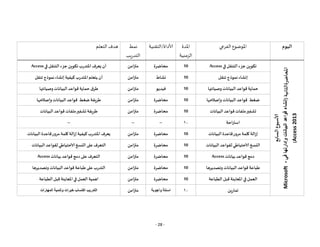- 28 -
‫اليوم‬
‫الفرعي‬ ‫املوضوع‬
‫املدة‬
‫الزمنية‬
‫التقنية‬/‫ألاداة‬
‫نمط‬
‫يب‬‫ر‬‫التد‬
‫التعلم‬ ‫هدف‬
‫ألاسبوع‬
‫السابع‬
‫املحاضرة‬
‫الثانية‬
(
‫وإدارتها‬
‫البيانات‬
‫قواعد‬
‫إنشاء‬
‫في‬
-
Microsoft
Access
2013
)
‫التنرقل‬ ‫جزء‬ ‫تكوين‬
‫في‬
Access
10
‫محاضرة‬
‫متزامن‬
‫ب‬ ‫املتد‬‫يعرف‬ ‫أن‬
‫التنرقل‬‫جزء‬ ‫تكوين‬
‫في‬
Access
‫تنرقل‬ ‫نموذج‬ ‫إنشاء‬
10
‫نشاط‬
‫متزامن‬
‫أن‬
‫يتعلم‬
‫ب‬ ‫املتد‬
‫كيفية‬
‫تنرقل‬ ‫نموذج‬‫إنشاء‬
‫وصيانتها‬ ‫البيانات‬‫قواعد‬ ‫حماية‬
10
‫فيديو‬
‫متزامن‬
‫ق‬‫طر‬
‫وصيانتها‬‫البيانات‬‫قواعد‬ ‫حماية‬
‫ضغط‬
‫البيانات‬ ‫قواعد‬
‫وإصالحها‬
10
‫محاضرة‬
‫متزامن‬
‫طريرقة‬
‫ضغط‬
‫البيانات‬ ‫قواعد‬
‫وإصالحها‬
‫البيانات‬ ‫قواعد‬ ‫ملفات‬‫تشفير‬
10
‫محاضرة‬
‫متزامن‬
‫طريرقة‬
‫البيانات‬ ‫قواعد‬ ‫ملفات‬‫تشفير‬
‫احة‬‫ر‬‫است‬
01
--
--
--
‫البيانات‬‫قاعدة‬ ‫مرو‬ ‫كلمة‬ ‫إزالة‬
10
‫محاضرة‬
‫متزامن‬
‫ب‬ ‫املتد‬‫يعرف‬
‫كيفية‬
‫البيانات‬‫قاعدة‬ ‫مرو‬ ‫كلمة‬ ‫إزالة‬
‫لرقواعد‬‫الاحتياطي‬‫النسخ‬
‫البيانات‬
10
‫محاضرة‬
‫متزامن‬
‫على‬‫التعرف‬
‫البيانات‬‫لرقواعد‬‫الاحتياطي‬‫النسخ‬
‫بيانات‬‫قواعد‬ ‫دمج‬
Access
10
‫محاضرة‬
‫متزامن‬
‫على‬‫التعرف‬
‫بيانات‬ ‫قواعد‬ ‫دمج‬
Access
‫طباع‬
‫ة‬
‫وتصديرها‬ ‫البيانات‬ ‫قواعد‬
10
‫محاضرة‬
‫متزامن‬
‫على‬ ‫ب‬ ‫التد‬
‫طباع‬
‫ة‬
‫وتصديرها‬ ‫البيانات‬‫قواعد‬
‫املعاينة‬ ‫في‬‫العمل‬
‫الطباعة‬ ‫قبل‬
10
‫محاضرة‬
‫متزامن‬
‫اهمية‬
‫الطباعة‬‫قبل‬ ‫املعاينة‬‫في‬ ‫العمل‬
‫ين‬ ‫تما‬
01
‫وأجوبة‬ ‫اسئلة‬
‫متزامن‬
‫المهارات‬ ‫وتنمية‬ ‫خبرات‬ ‫اكتساب‬ ‫التدريب‬
 