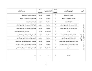 - 3 -
‫اليوم‬
‫الفرعي‬ ‫املوضوع‬
‫املدة‬
‫الزمنية‬
‫الترقنية‬/‫ألاداة‬
‫نمط‬
‫يب‬ ‫التد‬
‫التعلم‬ ‫هدف‬
‫ألاسبوع‬
‫ل‬
‫ألاو‬
‫املحاضرة‬
‫الثانية‬
(
‫وحمايتها‬
‫املستندات‬
‫في‬
‫التدقيق‬
)
‫االنماط‬ ‫إدارة‬ ‫استخدام‬
10
‫محاضرة‬
‫متزامن‬
‫على‬ ‫التدرب‬
‫االنماط‬ ‫إدارة‬ ‫استخدام‬
‫انشاؤها‬ ‫أو‬ ‫جديدة‬ ‫أنماط‬ ‫تخصيص‬
10
‫محاضرة‬
‫متزامن‬
‫انشاؤها‬ ‫أو‬ ‫جديدة‬ ‫أنماط‬ ‫تخصيص‬ ‫طرق‬
‫موجود‬ ‫نمط‬ ‫تعديل‬
10
‫محاضرة‬
‫متزامن‬
‫تعديل‬ ‫كيفية‬
‫موجود‬ ‫نمط‬
‫المستند‬ ‫تنسيق‬ ‫على‬ ‫بناء‬ ‫جديد‬ ‫نمط‬ ‫انشاء‬
10
‫محاضرة‬
‫متزامن‬
‫المستند‬ ‫تنسيق‬ ‫على‬ ‫بناء‬ ‫جديد‬ ‫نمط‬ ‫انشاء‬ ‫طريقة‬
‫المستند‬ ‫تنسيق‬ ‫على‬ ‫بناء‬ ‫جديد‬ ‫نمط‬ ‫انشاء‬
10
‫محاضرة‬
‫متزامن‬
‫المستند‬ ‫تنسيق‬ ‫على‬ ‫بناء‬ ‫جديد‬ ‫نمط‬ ‫انشاء‬ ‫طريقة‬
‫تمارين‬
10
‫وأجوبة‬ ‫اسئلة‬
‫متزامن‬
‫على‬ ‫التدرب‬
‫وإدارتها‬ ‫االنماط‬ ‫انشاء‬
‫خارجية‬ ‫بيانات‬ ‫الى‬ ‫ارتباطات‬ ‫انشاء‬
10
‫محاضرة‬
‫متزامن‬
‫خارجية‬ ‫بيانات‬ ‫الى‬ ‫ارتباطات‬ ‫انشاء‬ ‫على‬ ‫التدرب‬
‫ويب‬ ‫موقع‬ ‫الى‬ ‫تشعبي‬ ‫ارتباط‬ ‫انشاء‬
10
‫محاضرة‬
‫متزامن‬
‫ويب‬ ‫موقع‬ ‫الى‬ ‫تشعبي‬ ‫ارتباط‬ ‫انشاء‬ ‫على‬ ‫التدرب‬
‫الحاسب‬ ‫جهاز‬ ‫على‬ ‫لملف‬ ‫تشعبي‬ ‫ارتباط‬ ‫انشاء‬
10
‫محاضرة‬
‫متزامن‬
‫الحاسب‬ ‫جهاز‬ ‫على‬ ‫لملف‬ ‫تشعبي‬ ‫ارتباط‬ ‫انشاء‬ ‫تعلم‬
‫الكتروني‬ ‫بريد‬ ‫رسالة‬ ‫الى‬ ‫تشعبي‬ ‫ارتباط‬ ‫انشاء‬
10
‫محاضرة‬
‫متزامن‬
‫الكتروني‬ ‫بريد‬ ‫رسالة‬ ‫الى‬ ‫تشعبي‬ ‫ارتباط‬ ‫انشاء‬ ‫تعلم‬
‫تمارين‬
10
‫وأجوبة‬ ‫اسئلة‬
‫متزامن‬
‫التشعبي‬ ‫باالرتباط‬ ‫المتدربين‬ ‫مهارات‬ ‫على‬ ‫التعرف‬
‫استراحة‬
10
--
---
-----
 