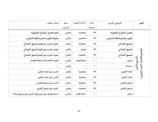 - 32 -
‫اليوم‬
‫الفرعي‬ ‫املوضوع‬
‫املدة‬
‫الزمنية‬
‫التقنية‬/‫ألاداة‬
‫نمط‬
‫يب‬‫ر‬‫التد‬
‫التعلم‬ ‫هدف‬
‫ألاسبوع‬
‫الثامن‬
‫املحاضرة‬
‫الثانية‬
(
‫ير‬
‫الترقا‬
‫انشاء‬
)
‫املوجودة‬ ‫النماذج‬‫تعديل‬
10
‫محاضرة‬
‫متزامن‬
‫كيفية‬
‫املوجودة‬‫النماذج‬‫تعديل‬
‫النموذج‬‫تحكم‬‫عناصر‬ ‫تعيين‬
10
‫محاضرة‬
‫متزامن‬
‫طريرقة‬
‫النموذج‬ ‫تحكم‬‫عناصر‬ ‫تعيين‬
‫النماذج‬ ‫تنسيق‬
10
‫محاضرة‬
‫متزامن‬
‫على‬‫ب‬ ‫املتد‬‫يتعرف‬
‫كيفية‬
‫النماذج‬ ‫تنسيق‬
‫النماذج‬ ‫تنسيق‬
10
‫فيديو‬
‫متزامن‬
‫كيفية‬ ‫على‬‫ب‬ ‫املتد‬‫يتعرف‬
‫النماذج‬ ‫تنسيق‬
‫النماذج‬ ‫تنسيق‬
10
‫محاضرة‬
‫متزامن‬
‫كيفية‬ ‫على‬‫ب‬ ‫املتد‬‫يتعرف‬
‫النماذج‬ ‫تنسيق‬
‫ين‬ ‫تما‬
01
‫وأجوبة‬ ‫اسئلة‬
‫متزامن‬
‫المهارات‬ ‫وتنمية‬ ‫خبرات‬ ‫اكتساب‬ ‫التدريب‬
‫احة‬‫ر‬‫است‬
01
--
‫متزامن‬
--
‫ير‬ ‫الترقا‬ ‫انشاء‬
10
‫محاضرة‬
‫متزامن‬
‫ير‬ ‫الترقا‬ ‫انشاء‬‫على‬ ‫ب‬ ‫التد‬
‫ير‬ ‫الترقا‬ ‫انشاء‬
10
‫محاضرة‬
‫متزامن‬
‫ير‬ ‫الترقا‬ ‫انشاء‬‫على‬ ‫ب‬ ‫التد‬
‫ير‬ ‫الترقا‬ ‫تنسيق‬
10
‫محاضرة‬
‫متزامن‬
‫ير‬ ‫الترقا‬‫تنسيق‬‫على‬ ‫ب‬ ‫التد‬
‫ير‬ ‫الترقا‬ ‫تنسيق‬
10
‫محاضرة‬
‫متزامن‬
‫تنسيق‬‫على‬ ‫ب‬ ‫التد‬
‫ير‬ ‫الترقا‬
‫اختبا‬
01
‫وأجوبة‬ ‫اسئلة‬
‫متزامن‬
‫برنامج‬ ‫على‬ ‫ب‬ ‫املتد‬ ‫تعرف‬ ‫مدى‬ ‫على‬‫للتعرف‬ ‫اختبا‬
Acess
 