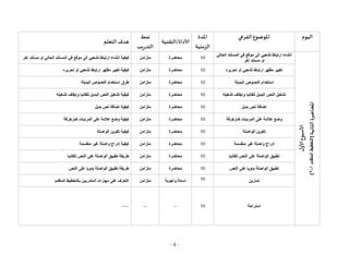 - 4 -
‫اليوم‬
‫الفرعي‬ ‫املوضوع‬
‫املدة‬
‫الزمنية‬
‫الترقنية‬/‫ألاداة‬
‫نمط‬
‫يب‬ ‫التد‬
‫التعلم‬ ‫هدف‬
‫ل‬
‫ألاو‬
‫ألاسبوع‬
‫املحاضرة‬
‫الثانية‬
(
‫المتقدم‬
‫التخطيط‬
1
-
2
)
‫الحالي‬ ‫المستند‬ ‫في‬ ‫موقع‬ ‫الى‬ ‫تشعبي‬ ‫ارتباط‬ ‫انشاء‬
‫اخر‬ ‫مستند‬ ‫او‬
10
‫محاضرة‬
‫متزامن‬
‫الى‬ ‫تشعبي‬ ‫ارتباط‬ ‫انشاء‬ ‫كيفية‬
‫اخر‬ ‫مستند‬ ‫او‬ ‫الحالي‬ ‫المستند‬ ‫في‬ ‫موقع‬
‫تحريره‬ ‫أو‬ ‫تشعبي‬ ‫ارتباط‬ ‫مظهر‬ ‫تغيير‬
10
‫محاضرة‬
‫متزامن‬
‫تحريره‬ ‫أو‬ ‫تشعبي‬ ‫ارتباط‬ ‫مظهر‬ ‫تغيير‬ ‫كيفية‬
‫البديلة‬ ‫النصوص‬ ‫استخدام‬
10
‫محاضرة‬
‫متزامن‬
‫البديلة‬ ‫النصوص‬ ‫استخدام‬ ‫طرق‬
‫تشغيله‬ ‫وايقاف‬ ‫تلقائيا‬ ‫البديل‬ ‫النص‬ ‫تشغيل‬
10
‫محاضرة‬
‫متزامن‬
‫تشغيله‬ ‫وايقاف‬ ‫تلقائيا‬ ‫البديل‬ ‫النص‬ ‫تشغيل‬ ‫كيفية‬
‫بديل‬ ‫نص‬ ‫اضافة‬
10
‫محاضرة‬
‫متزامن‬
‫بديل‬ ‫نص‬ ‫اضافة‬ ‫كيفية‬
‫كمزخرفة‬ ‫المرئيات‬ ‫على‬ ‫عالمة‬ ‫وضع‬
10
‫محاضرة‬
‫متزامن‬
‫كمزخرفة‬ ‫المرئيات‬ ‫على‬ ‫عالمة‬ ‫وضع‬ ‫كيفية‬
‫الواصلة‬ ‫تكوين‬
10
‫محاضرة‬
‫متزامن‬
‫الواصلة‬ ‫تكوين‬ ‫كيفية‬
‫إدراج‬
‫منقسمة‬ ‫غير‬ ‫واصلة‬
10
‫محاضرة‬
‫متزامن‬
‫منقسمة‬ ‫غير‬ ‫واصلة‬ ‫إدراج‬ ‫كيفية‬
‫تلقائيا‬ ‫النص‬ ‫على‬ ‫الواصلة‬ ‫تطبيق‬
10
‫محاضرة‬
‫متزامن‬
‫تلقائيا‬ ‫النص‬ ‫على‬ ‫الواصلة‬ ‫تطبيق‬ ‫طريقة‬
‫النص‬ ‫على‬ ‫يدويا‬ ‫الواصلة‬ ‫تطبيق‬
10
‫محاضرة‬
‫متزامن‬
‫النص‬ ‫على‬ ‫يدويا‬ ‫الواصلة‬ ‫تطبيق‬ ‫طريقة‬
‫تمارين‬
10
‫اسئلة‬
‫وأجوبة‬
‫متزامن‬
‫المتقدم‬ ‫بالتخطيط‬ ‫المتدربين‬ ‫مهارات‬ ‫على‬ ‫التعرف‬
‫استراحة‬
10
--
---
-----
 