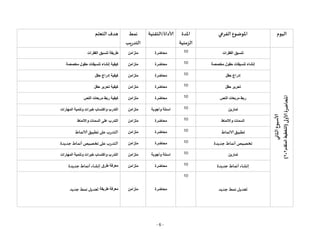 - 6 -
‫اليوم‬
‫الفرعي‬ ‫املوضوع‬
‫املدة‬
‫الزمنية‬
‫الترقنية‬/‫ألاداة‬
‫نمط‬
‫يب‬ ‫التد‬
‫التعلم‬ ‫هدف‬
‫ألاسبوع‬
‫الثاني‬
‫املحاضرة‬
‫ألاولى‬
(
‫التخطيط‬
‫المتقدم‬
2
-
2
)
‫الفقرات‬ ‫تنسيق‬
10
‫محاضرة‬
‫متزامن‬
‫الفقرات‬ ‫تنسيق‬ ‫طريقة‬
‫مخصصة‬ ‫حقول‬ ‫تنسيقات‬ ‫إنشاء‬
10
‫محاضرة‬
‫متزامن‬
‫مخصصة‬ ‫حقول‬ ‫تنسيقات‬ ‫إنشاء‬ ‫كيفية‬
‫حقل‬ ‫إدراج‬
10
‫محاضرة‬
‫متزامن‬
‫حقل‬ ‫إدراج‬ ‫كيفية‬
‫حقل‬ ‫تحرير‬
10
‫محاضرة‬
‫متزامن‬
‫حقل‬ ‫تحرير‬ ‫كيفية‬
‫النص‬ ‫مربعات‬ ‫ربط‬
10
‫محاضرة‬
‫متزامن‬
‫النص‬ ‫مربعات‬ ‫ربط‬ ‫كيفية‬
‫تمارين‬
10
‫وأجوبة‬ ‫اسئلة‬
‫متزامن‬
‫المهارات‬ ‫وتنمية‬ ‫خبرات‬ ‫واكتساب‬ ‫التدرب‬
‫واالنماط‬ ‫السمات‬
10
‫محاضرة‬
‫متزامن‬
‫على‬ ‫التدرب‬
‫واالنماط‬ ‫السمات‬
‫الانماط‬ ‫تطبيق‬
10
‫محاضرة‬
‫متزامن‬
‫على‬ ‫ب‬ ‫التد‬
‫الانماط‬ ‫تطبيق‬
‫جديدة‬ ‫أنماط‬‫تخصيص‬
10
‫محاضرة‬
‫متزامن‬
‫على‬ ‫ب‬ ‫التد‬
‫جديدة‬‫أنماط‬ ‫تخصيص‬
‫تمارين‬
10
‫وأجوبة‬ ‫اسئلة‬
‫متزامن‬
‫المهارات‬ ‫وتنمية‬ ‫خبرات‬ ‫واكتساب‬ ‫التدرب‬
‫جديدة‬ ‫أنماط‬ ‫إنشاء‬
10
‫محاضرة‬
‫متزامن‬
‫معرفة‬
‫طرق‬
‫جديدة‬‫أنماط‬ ‫إنشاء‬
‫جديد‬ ‫نمط‬ ‫تعديل‬
10
‫محاضرة‬
‫متزامن‬
‫معرفة‬
‫طريقة‬
‫جديد‬‫نمط‬ ‫تعديل‬
 