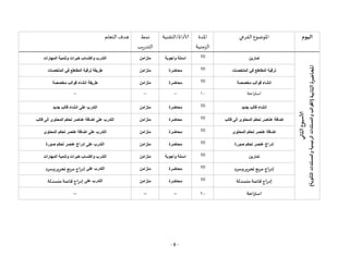 - 8 -
‫اليوم‬
‫الفرعي‬ ‫املوضوع‬
‫املدة‬
‫الزمنية‬
‫التقنية‬/‫ألاداة‬
‫نمط‬
‫يب‬‫ر‬‫التد‬
‫التعلم‬ ‫هدف‬
‫الثاني‬
‫ألاسبوع‬
‫الثانية‬
‫املحاضرة‬
(
‫الثانوية‬
‫والمستندات‬
‫الرئيسية‬
‫والمستندات‬
‫القوالب‬
)
‫تمارين‬
10
‫وأجوبة‬ ‫اسئلة‬
‫متزامن‬
‫المهارات‬ ‫وتنمية‬ ‫خبرات‬ ‫واكتساب‬ ‫التدرب‬
‫الملخصات‬ ‫في‬ ‫المقاطع‬ ‫ترقية‬
10
‫محاضرة‬
‫متزامن‬
‫طريقة‬
‫الملخصات‬ ‫في‬ ‫المقاطع‬ ‫ترقية‬
‫مخصصة‬ ‫قوالب‬ ‫انشاء‬
10
‫محاضرة‬
‫متزامن‬
‫طريقة‬
‫مخصصة‬ ‫قوالب‬ ‫انشاء‬
‫احة‬‫ر‬‫است‬
01
--
--
--
‫جديد‬ ‫قالب‬ ‫انشاء‬
10
‫محاضرة‬
‫متزامن‬
‫على‬ ‫التدرب‬
‫جديد‬ ‫قالب‬ ‫انشاء‬
‫قالب‬ ‫الى‬ ‫المحتوى‬ ‫تحكم‬ ‫عناصر‬ ‫اضافة‬
10
‫محاضرة‬
‫متزامن‬
‫على‬ ‫التدرب‬
‫قالب‬ ‫الى‬ ‫المحتوى‬ ‫تحكم‬ ‫عناصر‬ ‫اضافة‬
‫المحتوى‬ ‫تحكم‬ ‫عنصر‬ ‫اضافة‬
10
‫محاضرة‬
‫متزامن‬
‫على‬ ‫التدرب‬
‫المحتوى‬ ‫تحكم‬ ‫عنصر‬ ‫اضافة‬
‫صورة‬ ‫تحكم‬ ‫عنصر‬ ‫إدراج‬
10
‫محاضرة‬
‫متزامن‬
‫على‬ ‫التدرب‬
‫صورة‬ ‫تحكم‬ ‫عنصر‬ ‫إدراج‬
‫تمارين‬
10
‫وأجوبة‬ ‫اسئلة‬
‫متزامن‬
‫المهارات‬ ‫وتنمية‬ ‫خبرات‬ ‫واكتساب‬ ‫التدرب‬
‫وسرد‬‫تحرير‬ ‫مربع‬ ‫اج‬ ‫إد‬
10
‫محاضرة‬
‫متزامن‬
‫على‬ ‫التدرب‬
‫وسرد‬‫تحرير‬ ‫مربع‬ ‫اج‬ ‫إد‬
‫قائمة‬ ‫اج‬ ‫إد‬
‫منسدلة‬
10
‫محاضرة‬
‫متزامن‬
‫على‬ ‫التدرب‬
‫اج‬ ‫إد‬
‫منسدلة‬‫قائمة‬
‫احة‬‫ر‬‫است‬
01
--
--
--
 