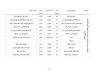 - 9 -
‫اليوم‬
‫الفرعي‬ ‫املوضوع‬
‫املدة‬
‫الزمنية‬
‫التقنية‬/‫ألاداة‬
‫نمط‬
‫يب‬‫ر‬‫التد‬
‫التعلم‬ ‫هدف‬
‫الثا‬
‫ألاسبوع‬
‫لث‬
‫املحاضرة‬
‫ألاولى‬
(
‫والمستند‬
‫القوالب‬
‫الثانوية‬
‫والمستندات‬
‫الرئيسية‬
‫ات‬
)
‫تاريخ‬ ‫منتقي‬ ‫إدراج‬
10
‫محاضرة‬
‫متزامن‬
‫على‬ ‫التدرب‬
‫تاريخ‬ ‫منتقي‬ ‫إدراج‬
‫اختبار‬ ‫خانة‬ ‫إدراج‬
‫الانشاء‬‫كتل‬ ‫وتحكم‬
10
‫محاضرة‬
‫متزامن‬
‫على‬ ‫التدرب‬
‫اختبار‬ ‫خانة‬ ‫إدراج‬
‫الانشاء‬ ‫كتل‬ ‫وتحكم‬
‫تغييره‬ ‫او‬ ‫المحتوى‬ ‫تحكم‬ ‫عناصر‬ ‫خصائص‬ ‫تعيين‬
10
‫محاضرة‬
‫متزامن‬
‫تغييره‬ ‫او‬ ‫المحتوى‬ ‫تحكم‬ ‫عناصر‬ ‫خصائص‬ ‫تعيين‬ ‫طرق‬
‫قالب‬ ‫الى‬ ‫ارشادي‬ ‫نص‬ ‫اضافة‬
10
‫محاضرة‬
‫متزامن‬
‫طريقة‬
‫قالب‬ ‫الى‬ ‫ارشادي‬ ‫نص‬ ‫اضافة‬
‫ا‬
‫منه‬ ‫اجزاء‬‫أو‬ ‫الرقالب‬ ‫الى‬ ‫حماية‬ ‫ضافة‬
10
‫محاضرة‬
‫متزامن‬
‫ا‬ ‫الية‬
‫منه‬ ‫اء‬‫ز‬‫اج‬‫أو‬‫الرقالب‬‫الى‬ ‫حماية‬‫ضافة‬
‫القالب‬ ‫الى‬ ‫مرور‬ ‫كلمة‬ ‫تعيين‬
10
‫محاضرة‬
‫متزامن‬
‫الية‬
‫القالب‬ ‫الى‬ ‫مرور‬ ‫كلمة‬ ‫تعيين‬
‫تمارين‬
10
‫وأجوبة‬ ‫اسئلة‬
‫متزامن‬
‫المهارات‬ ‫وتنمية‬ ‫خبرات‬ ‫اكتساب‬ ‫التدريب‬
‫احة‬‫ر‬‫است‬
10
--
--
--
‫وحفظه‬ ‫قالب‬ ‫انشاء‬
10
‫محاضرة‬
‫متزامن‬
‫كيفية‬
‫وحفظه‬ ‫قالب‬ ‫انشاء‬
‫القالب‬ ‫تحرير‬
10
‫محاضرة‬
‫متزامن‬
‫كيفية‬
‫الموجود‬ ‫المحتوى‬ ‫استخدام‬ ‫إعادة‬
‫جديد‬ ‫مستند‬ ‫النشاء‬ ‫القالب‬ ‫استخدام‬
10
‫محاضرة‬
‫متزامن‬
‫طريقة‬
‫القالب‬ ‫تحرير‬
‫وثانوية‬ ‫رئيسية‬ ‫مستندات‬ ‫ادراج‬
10
‫محاضرة‬
‫متزامن‬
‫طريقة‬
‫وثانوية‬ ‫رئيسية‬ ‫مستندات‬ ‫ادراج‬
 