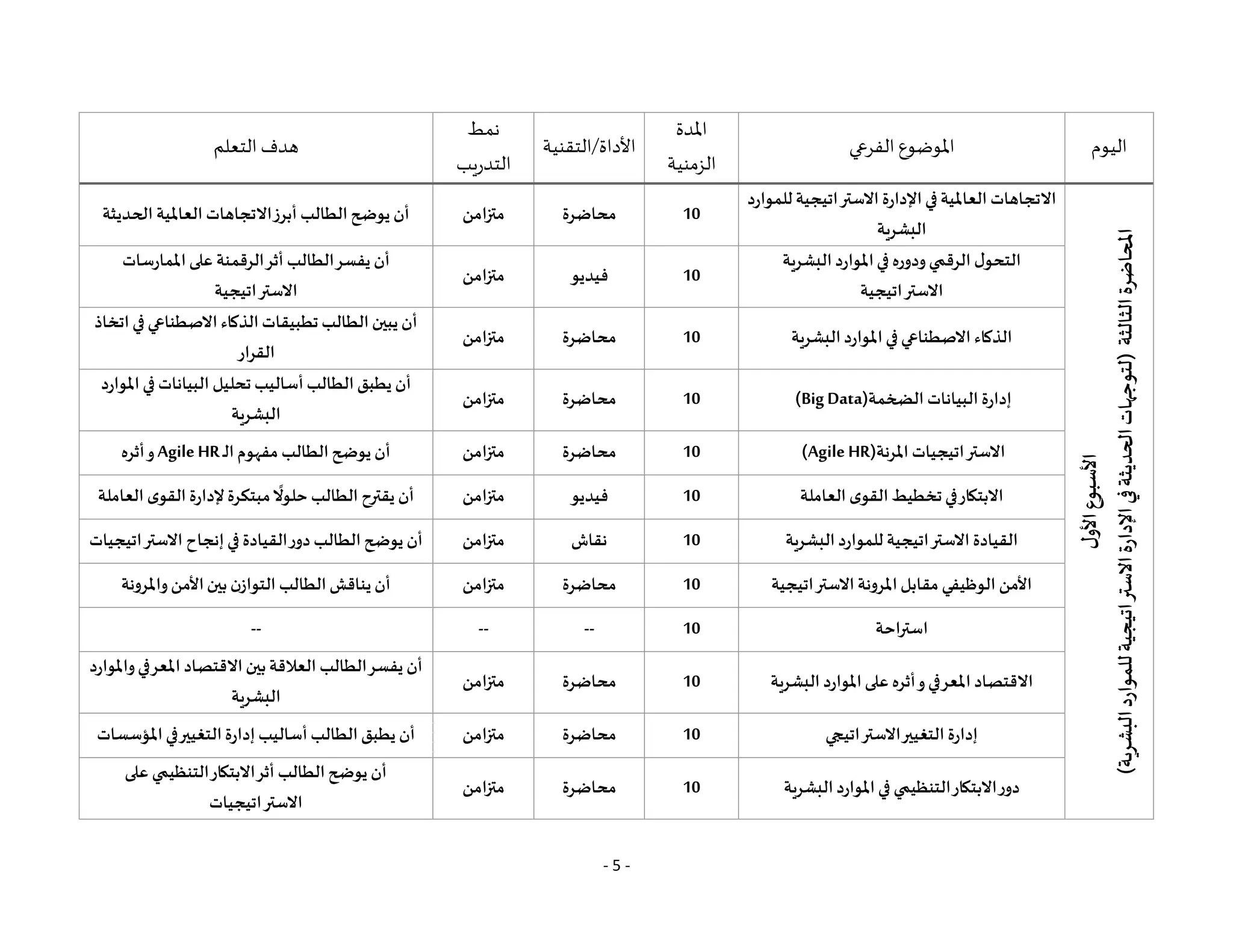 - 5 -
‫اليوم‬
‫الفرعي‬ ‫املوضوع‬
‫املدة‬
‫الزمنية‬
‫التقنية‬/‫األداة‬
‫نمط‬
‫التدريب‬
‫التعلم‬ ‫هدف‬
‫ل‬
‫األو‬
‫األسبوع‬
‫املحاضرة‬
‫الثالثة‬
(
‫البشرية‬
‫للموارد‬
‫االستراتيجية‬
‫اإلدارة‬
‫في‬
‫الحديثة‬
‫لتوجهات‬
)
‫للموارد‬‫االستراتيجية‬ ‫اإلدارة‬‫في‬‫العاملية‬ ‫االتجاهات‬
‫البشرية‬
10
‫محاضرة‬
‫متزامن‬
‫الحديثة‬ ‫العاملية‬ ‫االتجاهات‬‫أبرز‬ ‫الطالب‬‫يوضح‬ ‫أن‬
‫البشرية‬‫املوارد‬‫في‬ ‫ودوره‬‫الرقمي‬ ‫ل‬‫التحو‬
‫االستراتيجية‬
10
‫فيديو‬
‫متزامن‬
‫املمارسات‬‫على‬ ‫الرقمنة‬‫أثر‬ ‫الطالب‬‫يفسر‬ ‫أن‬
‫االستراتيجية‬
‫البشرية‬‫املوارد‬‫في‬‫االصطناعي‬ ‫الذكاء‬
10
‫محاضرة‬
‫متزامن‬
‫اال‬ ‫الذكاء‬‫تطبيقات‬ ‫الطالب‬‫يبين‬ ‫أن‬
‫اتخاذ‬‫في‬‫صطناعي‬
‫القرار‬
‫الضخمة‬ ‫البيانات‬ ‫إدارة‬
(BigData)
10
‫محاضرة‬
‫متزامن‬
‫املوارد‬‫في‬ ‫البيانات‬ ‫تحليل‬ ‫أساليب‬‫الطالب‬‫يطبق‬ ‫أن‬
‫البشرية‬
‫املرنة‬ ‫االستراتيجيات‬
(Agile HR)
10
‫محاضرة‬
‫متزامن‬
‫ـ‬‫ل‬‫ا‬‫مفهوم‬ ‫الطالب‬‫يوضح‬ ‫أن‬
Agile HR
‫وأثره‬
‫العاملة‬ ‫ى‬‫القو‬‫تخطيط‬‫في‬‫االبتكار‬
10
‫فيديو‬
‫متزامن‬
‫العاملة‬ ‫ى‬‫القو‬ ‫إلدارة‬‫مبتكرة‬
ً
‫حلوال‬ ‫الطالب‬ ‫يقترح‬ ‫أن‬
‫البشرية‬‫للموارد‬ ‫االستراتيجية‬ ‫القيادة‬
10
‫نقاش‬
‫متزامن‬
‫االستراتيجيات‬ ‫إنجاح‬‫في‬ ‫القيادة‬‫دور‬ ‫الطالب‬‫يوضح‬ ‫أن‬
‫االستراتيجية‬‫املرونة‬‫مقابل‬ ‫الوظيفي‬ ‫األمن‬
10
‫محاضرة‬
‫متزامن‬
‫الطا‬‫يناقش‬‫أن‬
‫واملرونة‬‫األمن‬‫بين‬‫التوازن‬ ‫لب‬
‫استراحة‬
10
--
--
--
‫البشرية‬ ‫املوارد‬‫على‬ ‫وأثره‬‫املعرفي‬ ‫االقتصاد‬
10
‫محاضرة‬
‫متزامن‬
‫واملوارد‬‫املعرفي‬ ‫االقتصاد‬‫بين‬‫العالقة‬ ‫الطالب‬‫يفسر‬ ‫أن‬
‫البشرية‬
‫االستراتيجي‬‫التغيير‬ ‫إدارة‬
10
‫محاضرة‬
‫متزامن‬
‫املؤسسات‬‫في‬‫التغيير‬‫إدارة‬‫أساليب‬‫الطالب‬‫يطبق‬ ‫أن‬
‫البشرية‬‫املوارد‬‫في‬ ‫التنظيمي‬‫االبتكار‬‫دور‬
10
‫محاضرة‬
‫متزامن‬
‫على‬ ‫التنظيمي‬‫االبتكار‬‫أثر‬ ‫الطالب‬‫يوضح‬ ‫أن‬
‫االستراتيجيات‬
 