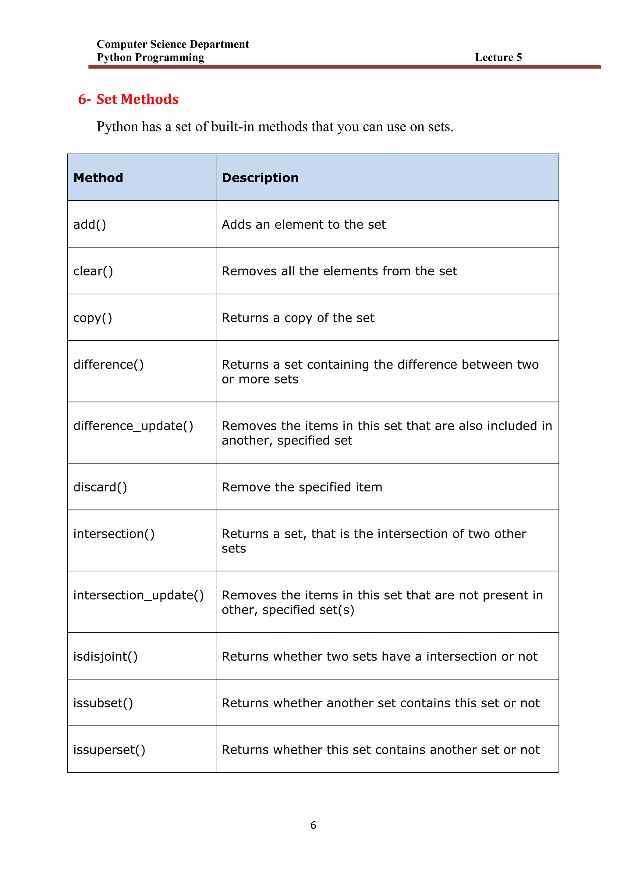 Computer Science Department
Python Programming Lecture 5
6
6- Set Methods
Python has a set of built-in methods that you can use on sets.
Method Description
add() Adds an element to the set
clear() Removes all the elements from the set
copy() Returns a copy of the set
difference() Returns a set containing the difference between two
or more sets
difference_update() Removes the items in this set that are also included in
another, specified set
discard() Remove the specified item
intersection() Returns a set, that is the intersection of two other
sets
intersection_update() Removes the items in this set that are not present in
other, specified set(s)
isdisjoint() Returns whether two sets have a intersection or not
issubset() Returns whether another set contains this set or not
issuperset() Returns whether this set contains another set or not
 