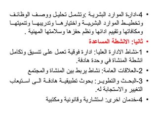 •
4
‫ف‬ ‫الوظائ‬ ‫ف‬ ‫ووص‬ ‫ل‬ ‫تحلي‬ ‫ل‬ ‫وتشم‬: ‫ة‬ ‫البشري‬ ‫الموارد‬ ‫ادارة‬-
‫ا‬ ‫وتنميته‬ ‫ا‬ ‫وتدريبه‬ ‫ا‬ ‫واختياره‬ ‫ة‬ ‫البشري‬ ‫الموارد‬ ‫ط‬ ‫وتخطي‬
. ‫المهنية‬ ‫وسالمتها‬ ‫حفزها‬ ‫ونظم‬ ‫ادائها‬ ‫وتقييم‬ ‫ومكافاتها‬
•
‫المساعدة‬ ‫االنشطة‬ :‫ثانيا‬
•
1
‫وتكامل‬ ‫تنسيق‬ ‫على‬ ‫تعمل‬ ‫فوقية‬ ‫ادارة‬ :‫العليا‬ ‫االدارة‬ ‫نشاط‬-
.‫هادفة‬ ‫وحدة‬ ‫في‬ ‫المنشاة‬ ‫انشطة‬
•
2
‫والمجتمع‬ ‫المنشاة‬ ‫بين‬ ‫يربط‬ ‫نشاط‬ :‫العامة‬ ‫العالقات‬-
•
3
‫تيعاب‬ ‫اس‬ ‫ى‬ ‫ال‬ ‫ة‬ ‫هادف‬ ‫ة‬ ‫تطبيقي‬ ‫بحوث‬ :‫ر‬ ‫والتطوي‬ ‫ث‬ ‫البح‬-
.‫له‬ ‫واالستجابة‬ ‫التغيير‬
•
4
‫ومكتبية‬ ‫وقانونية‬ ‫استشارية‬ :‫اخرى‬ ‫خدمان‬-
 