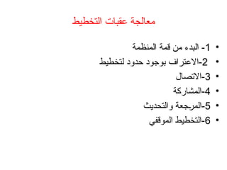 ‫التخطيط‬ ‫عقبات‬ ‫معالجة‬
•
1
‫المنظمة‬ ‫قمة‬ ‫من‬ ‫البدء‬ -
•
2
‫لتخطيط‬ ‫حدود‬ ‫بوجود‬ ‫االعتراف‬-
•
3
‫االتصال‬-
•
4
‫المشاركة‬-
•
5
‫والتحديث‬ ‫المرجعة‬-
•
6
‫الموقفي‬ ‫التخطيط‬-
 
