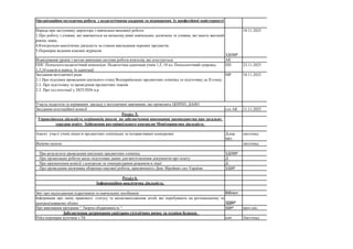 Організаційно-методична робота з педагогічними кадрами та підвищення їх професійної майстерності
Нарада при заступнику директора з навчально-виховної роботи
1.Про роботу з учнями, які навчаються на низькому рівні навчальних досягнень та учнями, які мають високий
рівень знань.
4.Контрольно-аналітична діяльність за станом викладання окремих предметів.
5.Перевірка ведення класних журналів
ЗДНВР
18.11.2025
Відвідування уроків з метою вивчення системи роботи вчителів, які атестуються АК
ППС Психолого-педагогічний консиліум Педагогічна адаптація учнів 1,5, 10 кл. Психологічний супровід
1,5,10 класів в період їх адаптації
ПП 23.11.2025
Засідання методичної ради
2.1.Про підсумки проведення шкільного етапу Всеукраїнських предметних олімпіад та підготовку до ІІ етапу.
2.2. Про підготовку та проведення предметних тижнів
2.3. Про хід атестації у 2025/2026 н.р
МР 10.11.2025
Участь педагогів та керівників закладу у методичних навчаннях, що проводить ЦПРПП, ДАНО
Засідання атестаційної комісії гол АК 11.11.2025
Розділ 5.
Управлінська діяльність керівників школи по забезпеченню виконання законодавства про загальну
середню освіту Здійснення внутрішкільного контролю Моніторингова діяльність
Аналіз участі учнів ліцею в предметних олімпіадах та інтерактивних конкурсвах Д,кер.
МО
листопад
Видати накази листопад
Про результати проведення шкільних предметних олімпіад ЗДНВР
Про організацію роботи щодо підготовки даних для виготовлення документів про освіту Д
Про призначення комісії з контролю за температурним режимом в ліцеї Д
Про проведення місячника оборонно-масової роботи, присвяченого Дню Збройних сил України ЗДВР
Розділ 6.
Інформаційно-аналітична діяльність
Звіт про надходження підручників та навчальних посібників бібліот.
Інформація про зміну правового статусу та місцезнаходження дітей, які перебувають на регіональному та
централізованому обліку ЗДВР
Про виконання програми “ Творча обдарованість “ ЗДВР прот.міс.
Забезпечення дотримання санітарно-гігієнічних вимог та техніки безпеки
Рейд-перевірка куточків з ТБ адм Листопад
 