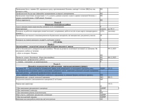 Проведення бесід з правил ЦЗ, дорожнього руху, протипожежної безпеки, санітарі ї гігієни, БЖД під час
воєнного стану
КК
Профілактичні бесіди про інфекційні захворювання та вірусні захворювання КК
Проведення тематичних інструктажів 1-11-х класів у рамках класних годин (з правил пожежної безпеки, з
правил електробезпеки, з ПДР,мінної безпеки)
КК
Робота наркопосту КК
Розділ 8.
Фінансово-господарська робота
Аналіз використання енергоносіїв, контроль за їх споживанням Р
Інвентаризація комісія до 30.11
Контроль за роботою операторів газової котельні ( дотримання роботи котлів згідно карти температурного
режиму )
Д,ЧА листопад
Організація своєчасного списання ремонтно-будівельних матеріалів, які використані для ремонту школи. ЗГ
Контроль за станом шкільного подвір”я, під'їздних шляхів Д
ГРУДЕНЬ
Розділ 1
Організаційно – педагогічні заходи по забезпеченню діяльності школи
Робота батьківського університету (дистанційно) "Вплив на розвиток позитивної мотивації до навчання. Як
виховувати любов до читання
- «Діти та інтернет. Ризики».
КК
09.12.2025
Провести класні батьківські збори (дистанційно) КК 08.12.2025
Індивідуальна профілактична робота КК
з учнями, схильними до правопорушень Р
Розділ 2.
Діяльність педколективу по забезпеченню навчально-виховного процесу
Засідання ПР 1. Ігри на розвиток пізнавальної сфери дітей дошкільного та молодшого шкільного віку. ЗДДО 25.12.
2.. Профілактика негативних явищ в середовищі здобувачів освіти (вивчення соціальної ситуації тасприяння
факторів ризику, здійснення профілактичних заходів) щодо
щодо сприяння створенню безпечного освітнього середовища за змішаної форми освітнього процесу. ПП
Інформація про сучасні технології навчання МО 08.12.
Результати класного узагальнюючого контролю (5 та 9 клас) МР
Нарада при директору
Д
18.12.
1.Про виконання програмового матеріалу ЗДНВР
2.Про закінчення І семестру Д
3.Про виконання рішень педконсиліуму ПП
4Про участь у районних предметних олімпіадах ЗДНВР
5.Про методичний тиждень ЗДНВР
Вивчення системи роботи вчителів, які атестуються АК
 