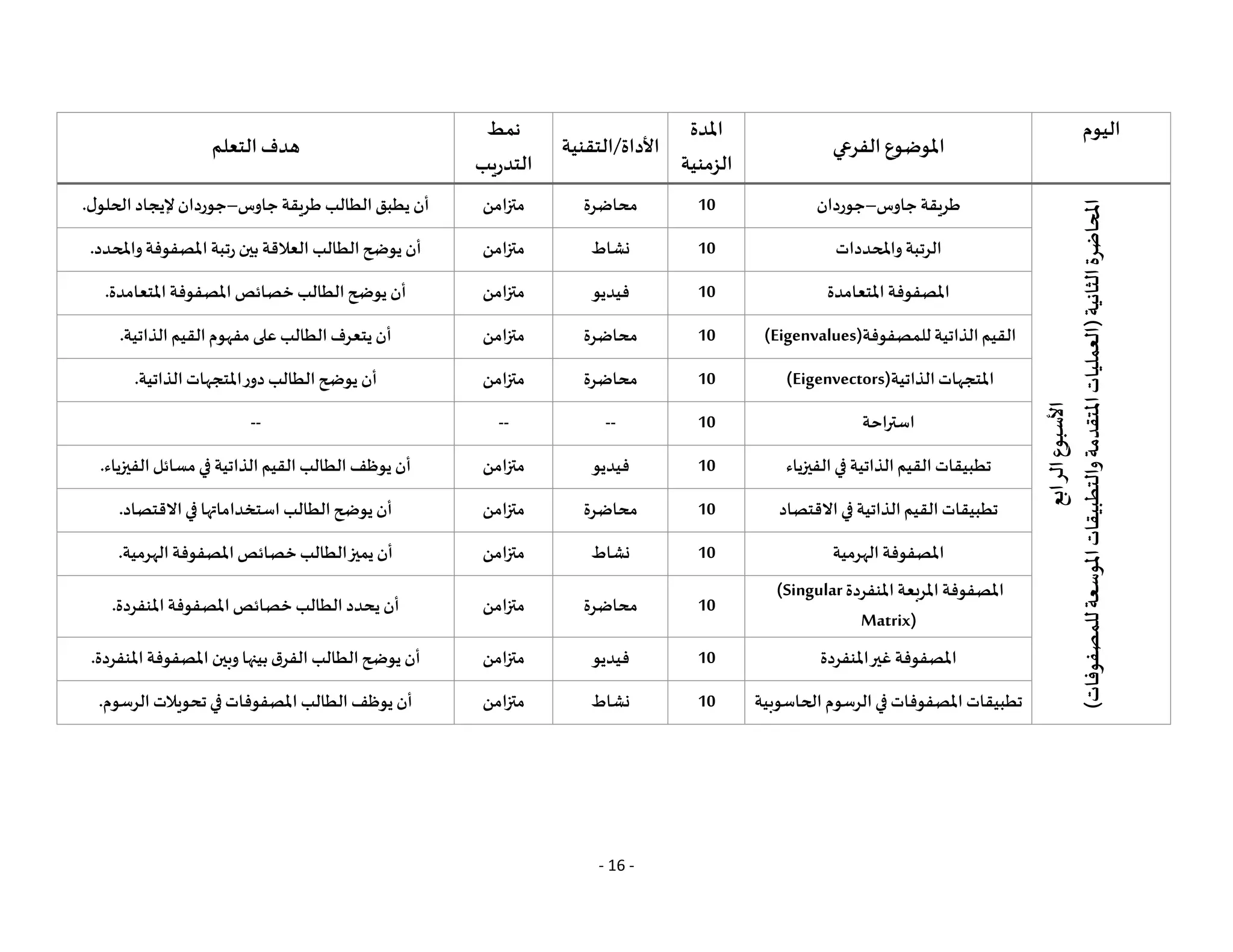 - 16 -
‫اليوم‬
‫الفرعي‬ ‫املوضوع‬
‫املدة‬
‫الزمنية‬
‫التقنية‬/‫األداة‬
‫نمط‬
‫التدريب‬
‫التعلم‬‫هدف‬
‫األسبوع‬
‫الرابع‬
‫املحاضرة‬
‫الثانية‬
(
‫للمصفوفات‬
‫املوسعة‬
‫والتطبيقات‬
‫املتقدمة‬
‫العمليات‬
)
‫جاوس‬ ‫طريقة‬
–
‫جوردان‬
10
‫محاضرة‬
‫متزامن‬
‫جاوس‬ ‫طريقة‬ ‫الطالب‬‫يطبق‬ ‫أن‬
–
‫ل‬‫الحلو‬ ‫إليجاد‬‫جوردان‬
.
‫واملحددات‬ ‫الرتبة‬
10
‫نشاط‬
‫متزامن‬
‫واملحدد‬‫املصفوفة‬ ‫رتبة‬ ‫بين‬ ‫العالقة‬ ‫الطالب‬‫يوضح‬ ‫أن‬
.
‫املتعامدة‬ ‫املصفوفة‬
10
‫فيديو‬
‫متزامن‬
‫املتعامدة‬ ‫املصفوفة‬ ‫خصائص‬ ‫الطالب‬‫يوضح‬ ‫أن‬
.
‫للمصفو‬ ‫الذاتية‬‫القيم‬
‫فة‬
(Eigenvalues)
10
‫محاضرة‬
‫متزامن‬
‫الذاتية‬ ‫القيم‬‫مفهوم‬‫على‬ ‫الطالب‬‫يتعرف‬ ‫أن‬
.
‫الذاتية‬‫املتجهات‬
(Eigenvectors)
10
‫محاضرة‬
‫متزامن‬
‫الذاتية‬‫املتجهات‬‫دور‬ ‫الطالب‬‫يوضح‬ ‫أن‬
.
‫استراحة‬
10
--
--
--
‫الفيزياء‬‫في‬ ‫الذاتية‬‫القيم‬ ‫تطبيقات‬
10
‫فيديو‬
‫متزامن‬
‫الفيزياء‬‫مسائل‬‫في‬ ‫الذاتية‬ ‫القيم‬ ‫الطالب‬ ‫يوظف‬ ‫أن‬
.
‫االقتصاد‬‫في‬ ‫الذاتية‬‫القيم‬ ‫تطبيقات‬
10
‫محاضرة‬
‫متزامن‬
‫االقتصاد‬‫في‬ ‫استخداماتها‬ ‫الطالب‬‫يوضح‬ ‫أن‬
.
‫الهرمية‬ ‫املصفوفة‬
10
‫نشاط‬
‫متزامن‬
‫الهرمية‬ ‫املصفوفة‬‫خصائص‬‫الطالب‬‫يميز‬ ‫أن‬
.
‫املنفردة‬ ‫املربعة‬ ‫املصفوفة‬
(Singular
Matrix)
10
‫محاضرة‬
‫متزامن‬
‫املنفردة‬ ‫املصفوفة‬‫خصائص‬ ‫الطالب‬ ‫يحدد‬ ‫أن‬
.
‫املنفردة‬‫غير‬ ‫املصفوفة‬
10
‫فيديو‬
‫متزامن‬
‫املنفردة‬ ‫املصفوفة‬ ‫وبين‬ ‫بينها‬‫الفرق‬ ‫الطالب‬‫يوضح‬ ‫أن‬
.
‫الحاسوبية‬ ‫الرسوم‬‫في‬‫املصفوفات‬ ‫تطبيقات‬
10
‫نشاط‬
‫متزامن‬
‫الرسوم‬ ‫تحويالت‬‫في‬‫املصفوفات‬ ‫الطالب‬ ‫يوظف‬ ‫أن‬
.
 
