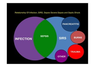 infection sirs sepsis severe sepsis antibiotics | PDF