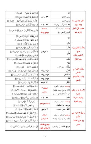 ملخص_شرح_الجزرية(ringkasan kitab jazariyyah).pdf