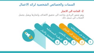 ‫االعمال‬ ‫لرائد‬ ‫الشخصية‬ ‫والخصائص‬ ‫السمات‬
‫بتحمل‬ ‫ويقبل‬ ‫وانجازها‬ ‫االهداف‬ ‫تحقيق‬ ‫الى‬ ‫بحاجته‬ ‫الريادي‬ ‫شعور‬ ‫وهو‬
‫ذلك‬ ‫سبيل‬ ‫في‬ ‫الصعاب‬
2
‫االنجاز‬ ‫الى‬ ‫الحاجة‬ -
‫ة‬‫ي‬‫ل‬‫ال‬‫ق‬‫ت‬‫س‬
‫ال‬‫ا‬ ‫ي‬
‫ف‬ ‫ة‬‫ب‬‫غ‬‫ر‬‫ل‬‫ا‬
‫س‬
‫ف‬‫ن‬‫ل‬‫ا‬‫ب‬ ‫ة‬‫ق‬‫ث‬‫ل‬‫ا‬
‫ة‬‫ي‬‫ل‬‫ب‬‫ق‬‫ت‬‫س‬
‫م‬‫ل‬‫ا‬ ‫ة‬‫ر‬‫ظ‬
‫ن‬‫ل‬‫ا‬
‫ر‬‫ا‬‫ث‬‫ي‬‫ال‬‫ا‬‫و‬ ‫ة‬‫ي‬‫ح‬‫ض‬
‫ت‬‫ل‬‫ا‬
‫ز‬‫ا‬‫ج‬‫ن‬‫ال‬‫ا‬ ‫ى‬
‫ل‬‫ا‬ ‫ة‬‫ج‬‫ا‬‫ح‬‫ل‬‫ا‬
1
2
3
4
5
 