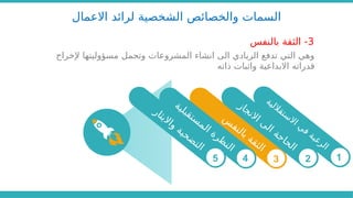 ‫االعمال‬ ‫لرائد‬ ‫الشخصية‬ ‫والخصائص‬ ‫السمات‬
‫إلخراج‬ ‫مسؤوليتها‬ ‫وتحمل‬ ‫المشروعات‬ ‫انشاء‬ ‫الى‬ ‫الريادي‬ ‫تدفع‬ ‫التي‬ ‫وهي‬
‫ذاته‬ ‫واثبات‬ ‫االبداعية‬ ‫قدراته‬
3
‫بالنفس‬ ‫الثقة‬ -
‫ة‬‫ي‬‫ل‬‫ال‬‫ق‬‫ت‬‫س‬
‫ال‬‫ا‬ ‫ي‬
‫ف‬ ‫ة‬‫ب‬‫غ‬‫ر‬‫ل‬‫ا‬
‫س‬
‫ف‬‫ن‬‫ل‬‫ا‬‫ب‬ ‫ة‬‫ق‬‫ث‬‫ل‬‫ا‬
‫ة‬‫ي‬‫ل‬‫ب‬‫ق‬‫ت‬‫س‬
‫م‬‫ل‬‫ا‬ ‫ة‬‫ر‬‫ظ‬
‫ن‬‫ل‬‫ا‬
‫ر‬‫ا‬‫ث‬‫ي‬‫ال‬‫ا‬‫و‬ ‫ة‬‫ي‬‫ح‬‫ض‬
‫ت‬‫ل‬‫ا‬
‫ز‬‫ا‬‫ج‬‫ن‬‫ال‬‫ا‬ ‫ى‬
‫ل‬‫ا‬ ‫ة‬‫ج‬‫ا‬‫ح‬‫ل‬‫ا‬
1
2
3
4
5
 