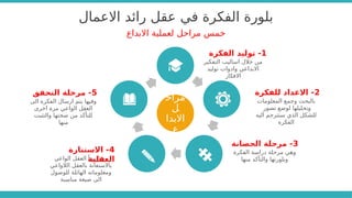 ‫االعمال‬ ‫رائد‬ ‫عقل‬ ‫في‬ ‫الفكرة‬ ‫بلورة‬
‫االبداع‬ ‫لعملية‬ ‫مراحل‬ ‫خمس‬
‫مراح‬
‫ل‬
‫االبدا‬
‫ع‬
‫التفكير‬ ‫اساليب‬ ‫خالل‬ ‫من‬
‫توليد‬ ‫وادوات‬ ‫االبداعي‬
‫االفكار‬
1
‫الفكرة‬ ‫توليد‬ -
‫المعلومات‬ ‫وجمع‬ ‫بالبحث‬
‫تصور‬ ‫لوضع‬ ‫وتحليلها‬
‫اليه‬ ‫ستترجم‬ ‫الذي‬ ‫للشكل‬
‫الفكرة‬
2
‫للفكرة‬ ‫االعداد‬ -
‫الفكرة‬ ‫دراسة‬ ‫مرحلة‬ ‫وهي‬
‫منها‬ ‫والتأكد‬ ‫وبلورتها‬
3
‫الحضانة‬ ‫مرحلة‬ -
‫الواعي‬ ‫العقل‬ ‫يبدأ‬ ‫وهنا‬
‫الالواعي‬ ‫بالعقل‬ ‫باالستعانة‬
‫للوصول‬ ‫الهائلة‬ ‫ومعلوماته‬
‫مناسبة‬ ‫صيغة‬ ‫الى‬
4
‫االستنارة‬ -
‫العقلية‬
‫الى‬ ‫الفكرة‬ ‫ارسال‬ ‫يتم‬ ‫وفيها‬
‫اخرى‬ ‫مرة‬ ‫الواعي‬ ‫العقل‬
‫والتثبت‬ ‫صحتها‬ ‫من‬ ‫للتأكد‬
‫منها‬
5
‫التحقق‬ ‫مرحلة‬ -
 