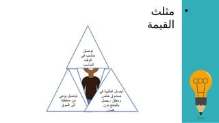 •
‫مثلث‬
‫القيمة‬
‫توصيل‬
‫في‬ ‫مناسب‬
‫الوقت‬
‫المناسب‬
‫يومي‬ ‫توصيل‬
‫منطقتنا‬ ‫من‬
‫السوق‬ ‫الى‬
‫في‬ ‫الطلبية‬ ‫ايصال‬
‫خاص‬ ‫صندوق‬
‫يصل‬ ، ‫ومغلق‬
‫دون‬ ‫بالمنتج‬
‫ضرر‬.
 