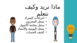 ‫وكيف‬ ‫نريد‬ ‫ماذا‬
‫نتعلم‬
•
‫الشراء‬ ‫اجراءات‬
•
‫المخزون‬ ‫سجل‬
•
‫األصول‬ ‫معاينة‬ ‫سجل‬
•
‫واألستاذ‬ ‫اليومية‬ ‫سجل‬
•
‫الحساب‬ ‫كشف‬
 