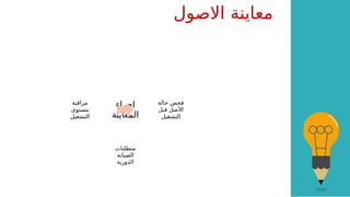 ‫االصول‬ ‫معاينة‬
‫اجراء‬
‫المعاينة‬
‫حالة‬ ‫فحص‬
‫قبل‬ ‫األصل‬
‫التشغيل‬
‫متطلبات‬
‫الصيانة‬
‫الدورية‬
‫مراقبة‬
‫مستوى‬
‫التشغيل‬
 