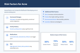 Acne: Causes, Treatment, and Prevention.pdf