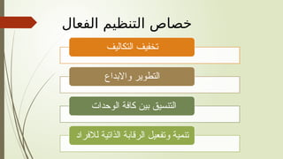 ‫الفعال‬ ‫التنظيم‬ ‫خصاص‬
‫التكاليف‬ ‫تخفيف‬
‫واالبداع‬ ‫التطوير‬
‫الوحدات‬ ‫كافة‬ ‫بين‬ ‫التنسيق‬
‫لالفراد‬ ‫الذاتية‬ ‫الرقابة‬ ‫وتفعيل‬ ‫تنمية‬
 