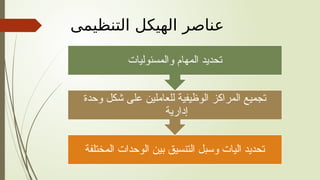 ‫التنظيمى‬ ‫الهيكل‬ ‫عناصر‬
‫المختلفة‬ ‫الوحدات‬ ‫بين‬ ‫التنسيق‬ ‫وسبل‬ ‫اليات‬ ‫تحديد‬
‫وحدة‬ ‫شكل‬ ‫على‬ ‫للعاملين‬ ‫الوظيفية‬ ‫المراكز‬ ‫تجميع‬
‫إدارية‬
‫والمسئوليات‬ ‫المهام‬ ‫تحديد‬
 