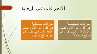 ‫الرقابة‬ ‫في‬ ‫االنحرافات‬
‫لبية‬ ‫س‬ ‫انحرافات‬
‫الفعلى‬ ‫االداء‬ ‫بين‬ ‫الفرق‬ ‫هى‬
‫ى‬ ‫ف‬ ‫ويكون‬ ‫ع‬ ‫المتوق‬ ‫واالداء‬
‫المنظمة‬ ‫صالح‬ ‫غير‬
‫ة‬ ‫ايجابي‬ ‫انحرافات‬
‫الفعلى‬ ‫االداء‬ ‫بين‬ ‫الفرق‬ ‫هى‬
‫ى‬ ‫ف‬ ‫ويكون‬ ‫ع‬ ‫المتوق‬ ‫واالداء‬
‫المنظمة‬ ‫صالح‬
 