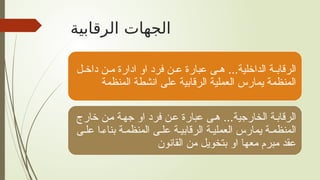 ‫الرقابية‬ ‫الجهات‬
‫ل‬ ‫داخ‬ ‫ن‬ ‫م‬ ‫ادارة‬ ‫او‬ ‫فرد‬ ‫ن‬ ‫ع‬ ‫عبارة‬ ‫ى‬ ‫ه‬ ...‫الداخلية‬ ‫ة‬ ‫الرقاب‬
‫المنظمة‬ ‫انشطة‬ ‫على‬ ‫الرقابية‬ ‫العملية‬ ‫يمارس‬ ‫المنظمة‬
‫خارج‬ ‫ن‬‫م‬ ‫ة‬‫جه‬ ‫او‬ ‫فرد‬ ‫ن‬‫ع‬ ‫عبارة‬ ‫ى‬‫ه‬ ...‫الخارجية‬ ‫ة‬‫الرقاب‬
‫ى‬ ‫عل‬ ‫ا‬ ‫بناء‬ ‫ة‬ ‫المنظم‬ ‫ى‬ ‫عل‬ ‫ة‬ ‫الرقابي‬ ‫ة‬ ‫العملي‬ ‫يمارس‬ ‫ة‬ ‫المنظم‬
‫القانون‬ ‫من‬ ‫بتخويل‬ ‫او‬ ‫معها‬ ‫مبرم‬ ‫عقد‬
 