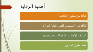 ‫الرقابة‬ ‫أهمية‬
‫األهداف‬ ‫تحقيق‬ ‫من‬ ‫التأكد‬
‫الموارد‬ ‫لكافة‬ ‫الكفء‬ ‫االستخدام‬ ‫من‬ ‫التأكد‬
‫وتصحيحها‬ ‫والمعوقات‬ ‫األخطاء‬ ‫اكتشاف‬
‫العاملين‬ ‫حقوق‬ ‫حفظ‬
 