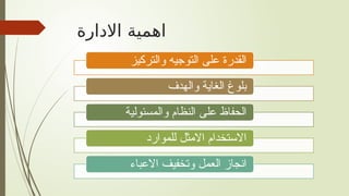‫االدارة‬ ‫اهمية‬
‫والتركيز‬ ‫التوجيه‬ ‫على‬ ‫القدرة‬
‫والهدف‬ ‫الغاية‬ ‫بلوغ‬
‫والمسئولية‬ ‫النظام‬ ‫على‬ ‫الحفاظ‬
‫للموارد‬ ‫االمثل‬ ‫االستخدام‬
‫االعباء‬ ‫وتخفيف‬ ‫العمل‬ ‫انجاز‬
 