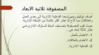 ‫االبعاد‬ ‫ثالثية‬ ‫المصفوفة‬
( ‫أضاف‬
)‫ريدين‬ ‫وليام‬
‫العمل‬ ‫بعدى‬ ‫ى‬‫ال‬ ‫اإلدارية‬ ‫الفاعلية‬ ‫بعدا‬
.‫اإلدارية‬ ‫الشبكة‬ ‫من‬ ‫تكامال‬ ‫أكثر‬ ‫إطار‬ ‫لنا‬ ‫أتاح‬ ‫مما‬ ‫والعالقات‬
‫ي‬ ‫ف‬ ‫االدارى‬ ‫لوك‬ ‫الس‬ ‫أنماط‬ ‫نيف‬ ‫بتص‬ ‫فوفة‬ ‫المص‬ ‫تقوم‬ ‫ث‬ ‫حي‬
...‫هي‬ ‫ابعاد‬ ‫ثالثة‬ ‫إطار‬
1
.‫بالعمل‬ ‫االهتمام‬ -
2
.‫بالعالقات‬ ‫االهتمام‬ -
3
‫االدارية‬ ‫الفاعلية‬ -
.
 