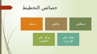 ‫التخطيط‬ ‫خصائص‬
‫مستمر‬ ‫توقعى‬ ‫مستقبلى‬
‫على‬ ‫يركز‬
‫االهداف‬
‫على‬ ‫يعتمد‬
‫القرارت‬
 