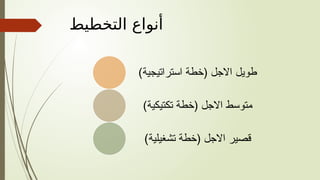 ‫التخطيط‬ ‫أنواع‬
)‫استراتيجية‬ ‫(خطة‬ ‫االجل‬ ‫طويل‬
)‫تكتيكية‬ ‫(خطة‬ ‫االجل‬ ‫متوسط‬
‫تشغيلية‬ ‫(خطة‬ ‫االجل‬ ‫قصير‬
)
 