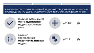 В БОЛЬШИНСТВЕ СЛУЧАЕВ ВРЕМЕННОЙ РЯД МОЖНО ПРЕДСТАВИТЬ КАК СУММУ ИЛИ
(
ПРОИЗВЕДЕНИЕ ТРЕНДОВОЙ Т), (
ЦИКЛИЧЕСКОЙ S) (
И СЛУЧАЙНОЙ Е) .
КОМПОНЕНТ
В случае суммы имеет
место аддитивная
модель временного
:
ряда
y=T+S+E (1)
в случае
-
произведения
мультипликативная
:
модель
y=T·S·E. (2)
 