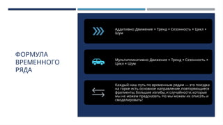 ФОРМУЛА
ВРЕМЕННОГО
РЯДА
: = + + +
Аддитивно Движение Тренд Сезонность Цикл
Шум
: = × ×
Мультипликативно Движение Тренд Сезонность
×
Цикл Шум
—
Каждый наш путь по временным рядам это поездка
: ,
на горке есть основное направление повторяющиеся
, , ,
фрагменты большие изгибы и случайности которые
.
мы не можем предсказать Но мы можем их описать и
!
смоделировать
 