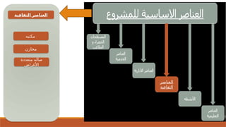‫العناصر‬
‫الثقافية‬
‫الثقافية‬ ‫العناصر‬
‫متعددة‬ ‫صاله‬
‫األغراض‬
‫مخازن‬
‫مكتبه‬
 